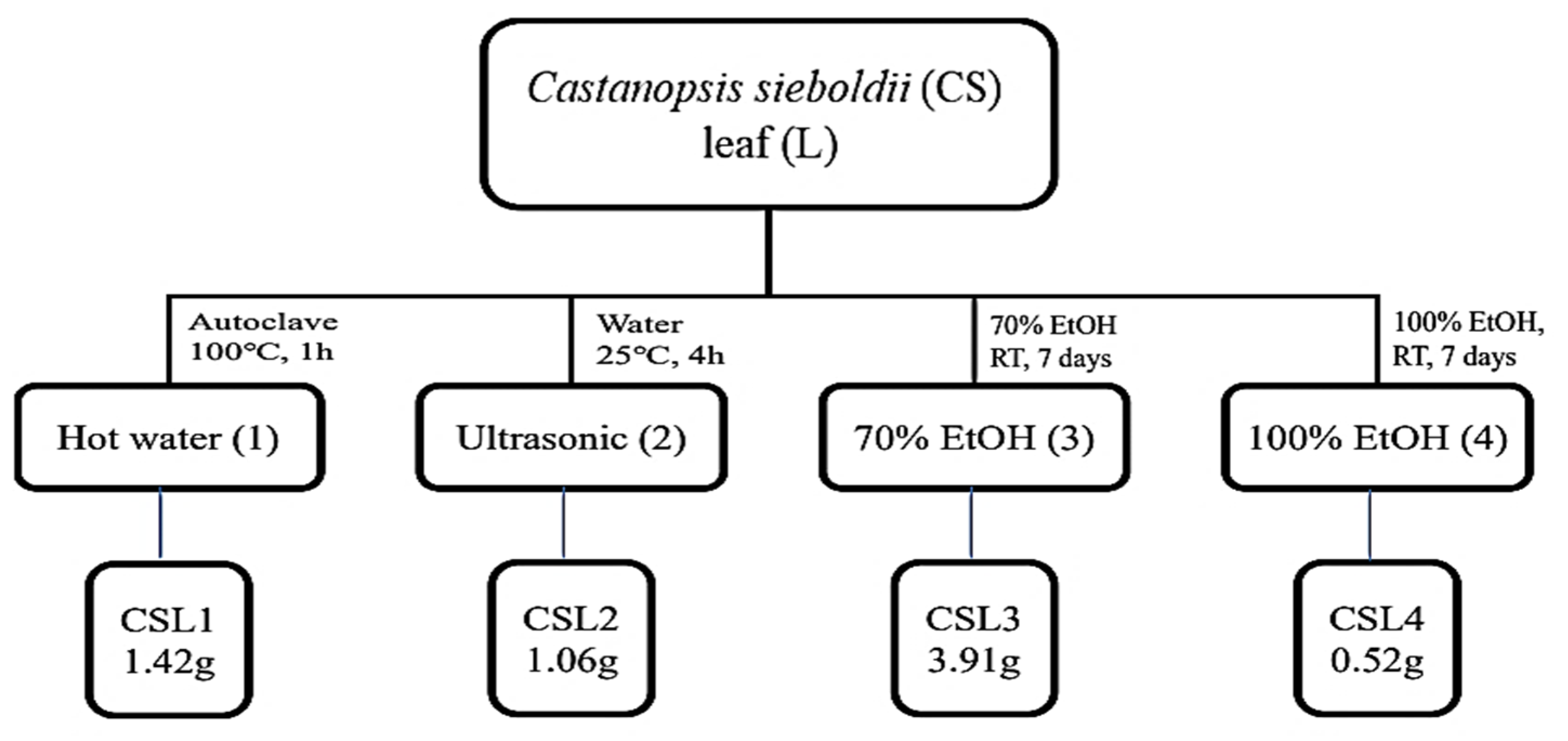 Molecules 28 02842 g001 Molecules 28 02842 g001