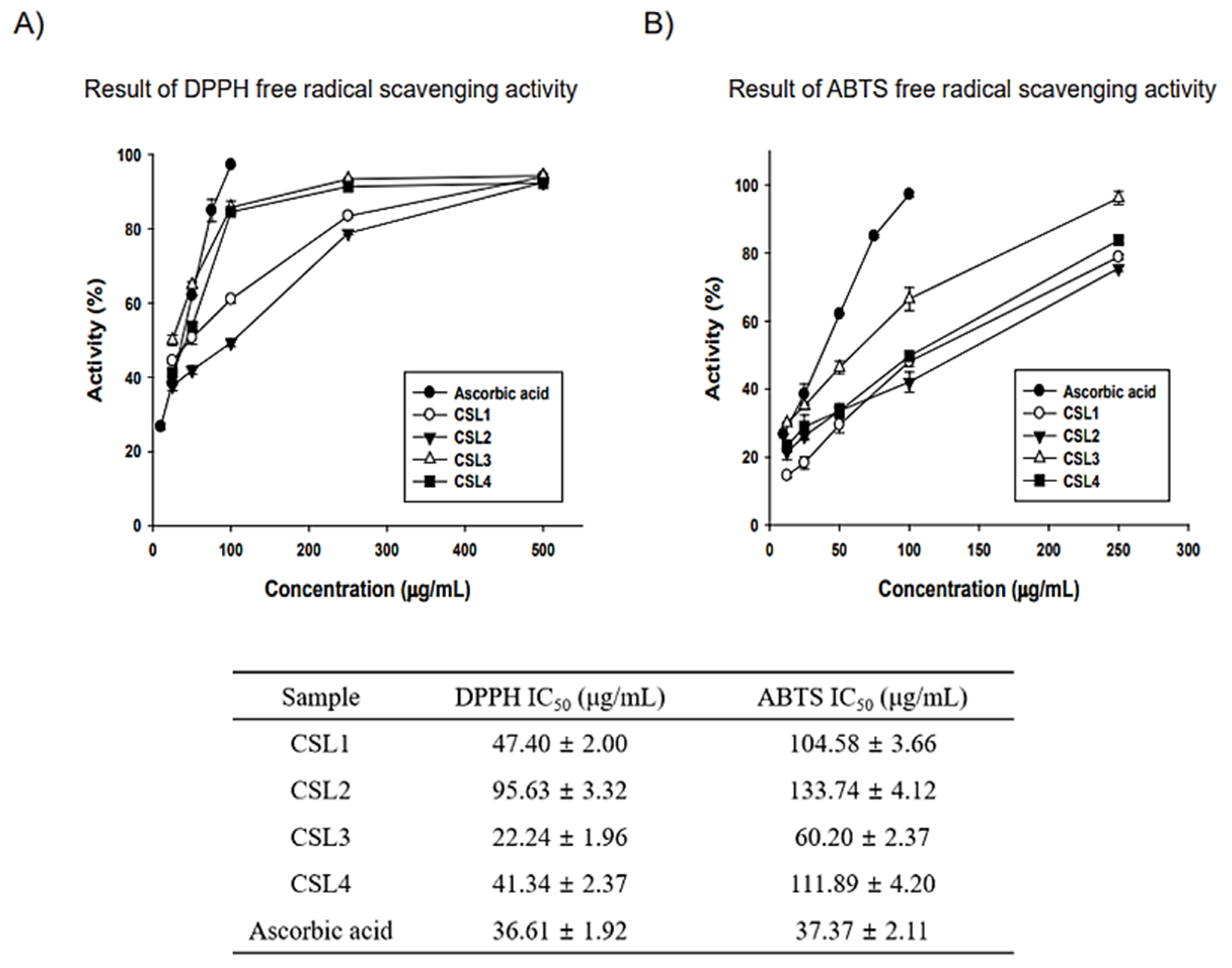 Molecules 28 02842 g002 Molecules 28 02842 g002