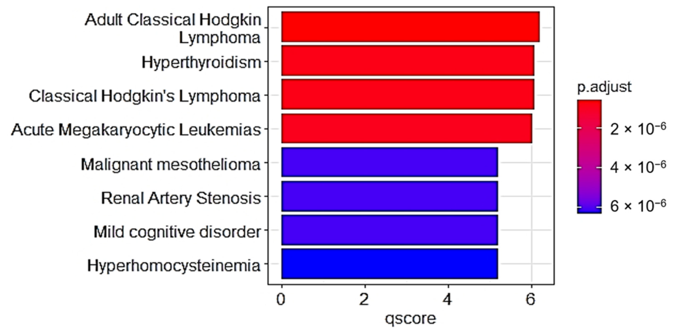 Molecules 28 02849 g004 Molecules 28 02849 g004