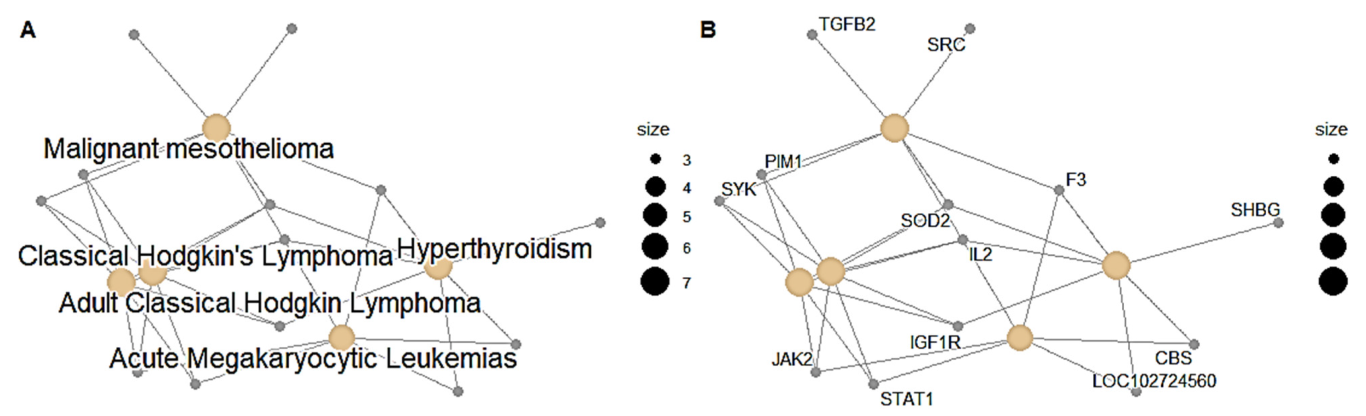 Molecules 28 02849 g005 Molecules 28 02849 g005