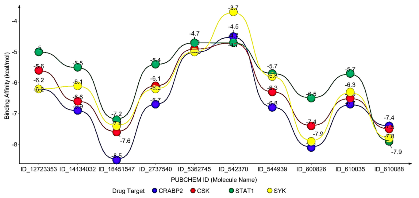 Molecules 28 02849 g008 Molecules 28 02849 g008