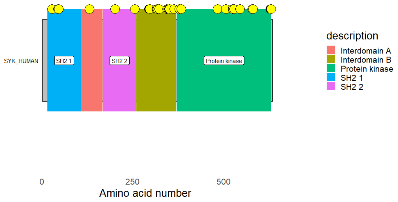 Molecules 28 02849 g014 Molecules 28 02849 g014