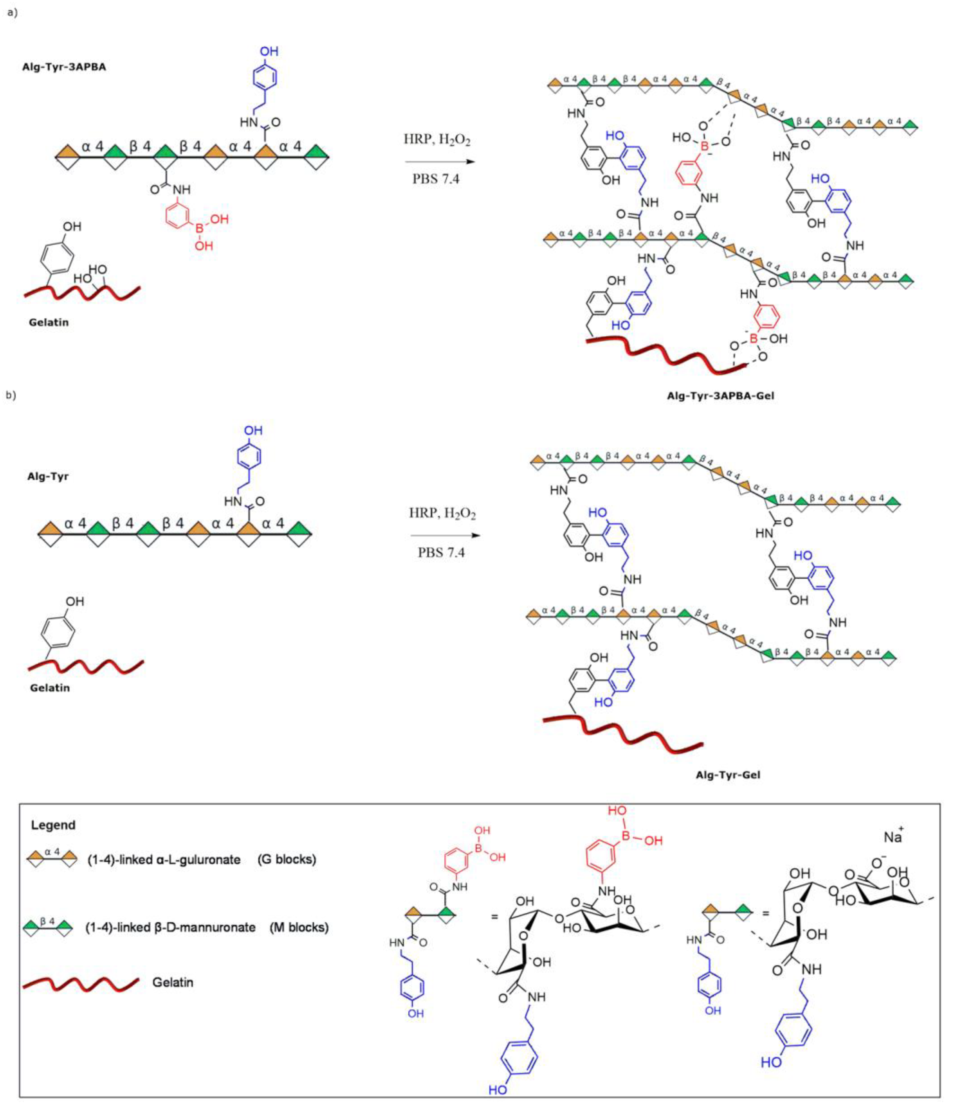 Molecules 28 02851 sch001