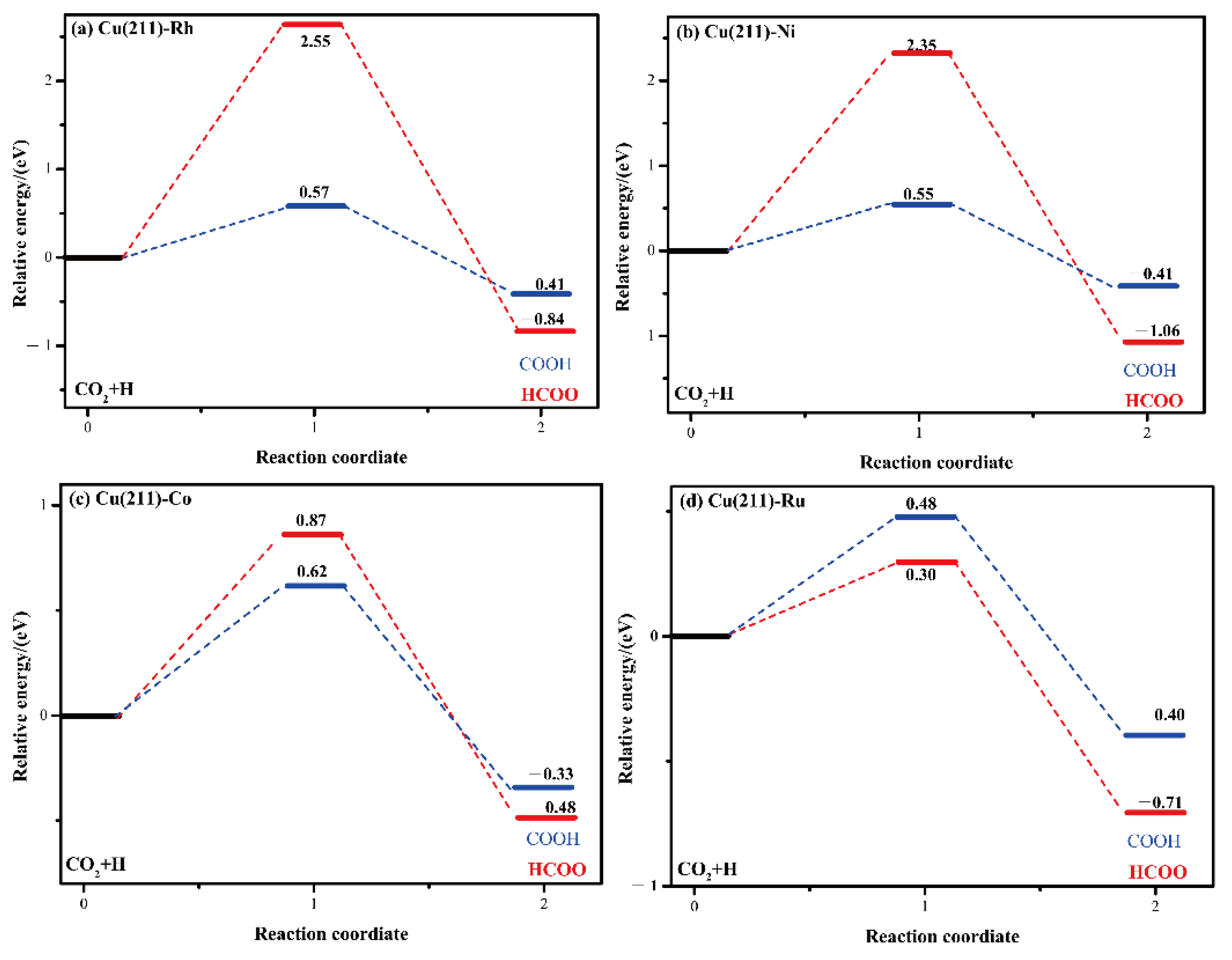 Molecules 28 02852 g005 Molecules 28 02852 g005