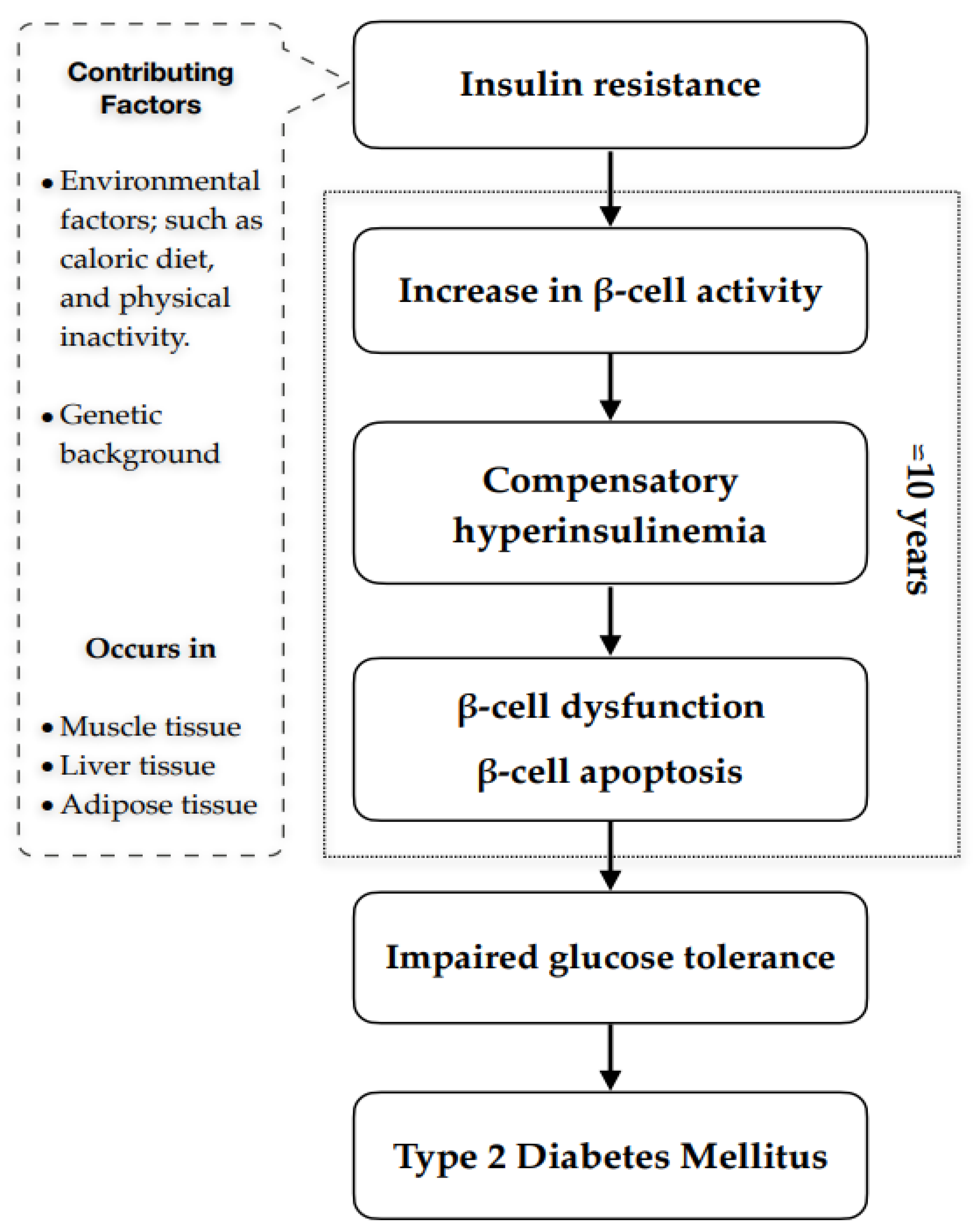 Molecules 28 02861 g002 Molecules 28 02861 g002