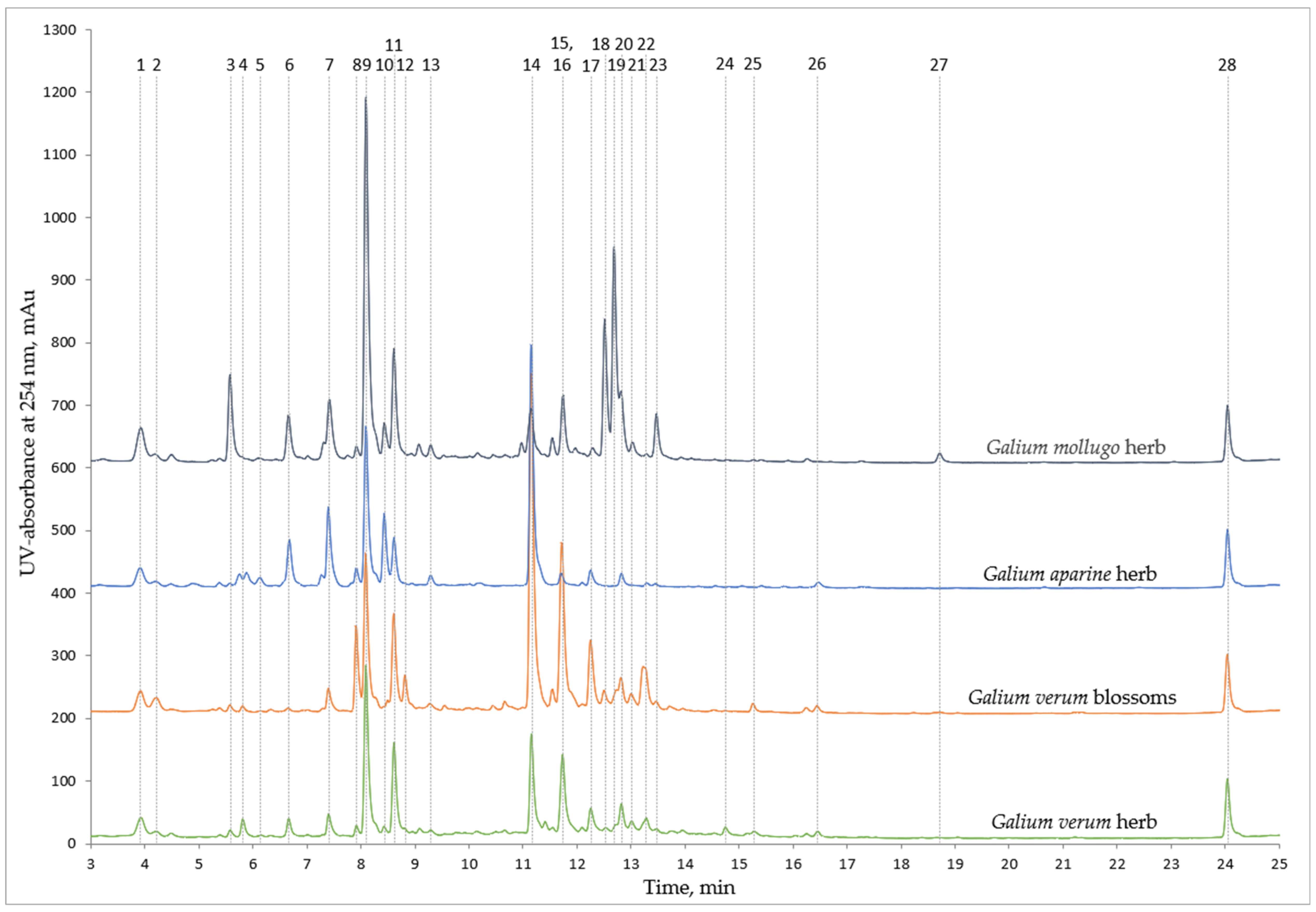Molecules 28 02867 g001 Molecules 28 02867 g001