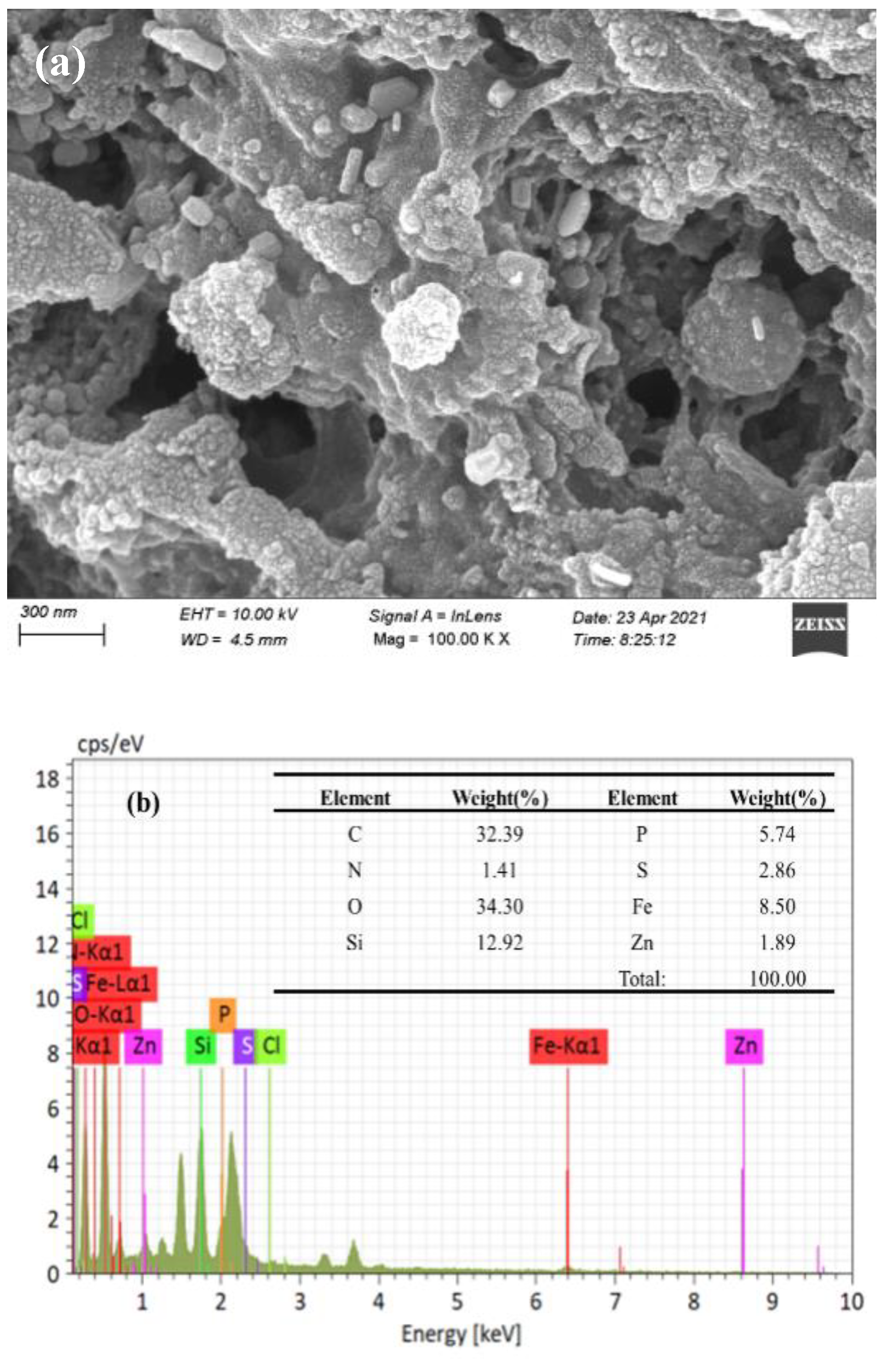 Molecules 28 02868 g001a Molecules 28 02868 g001a