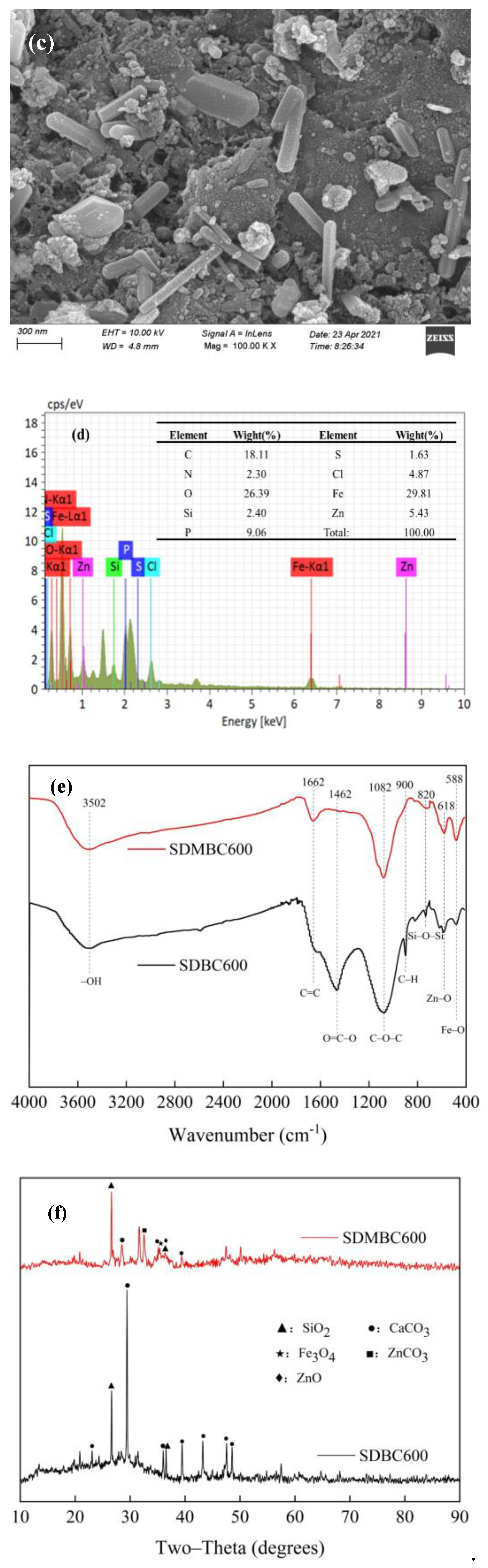 Molecules 28 02868 g001b Molecules 28 02868 g001b