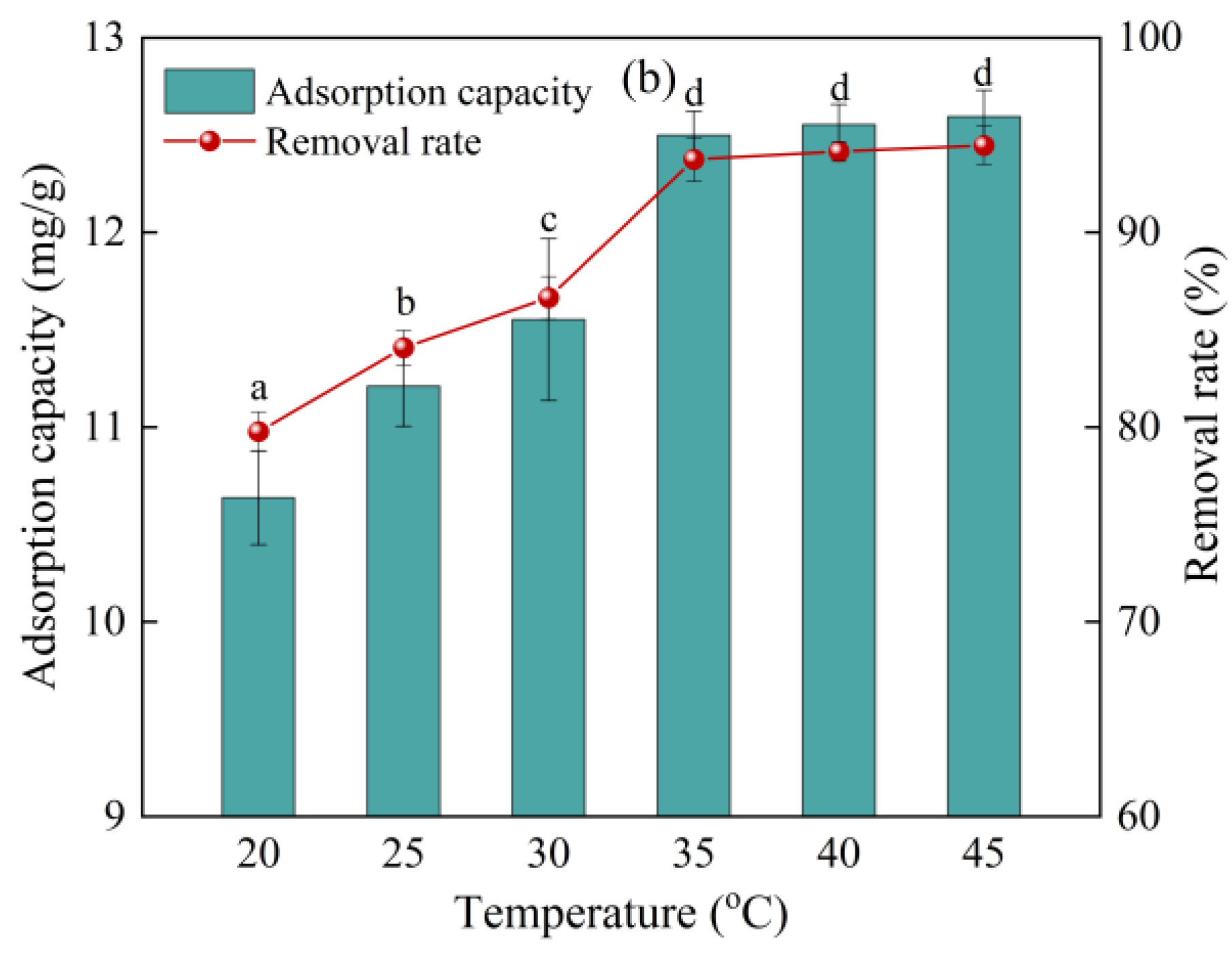 Molecules 28 02868 g004b Molecules 28 02868 g004b