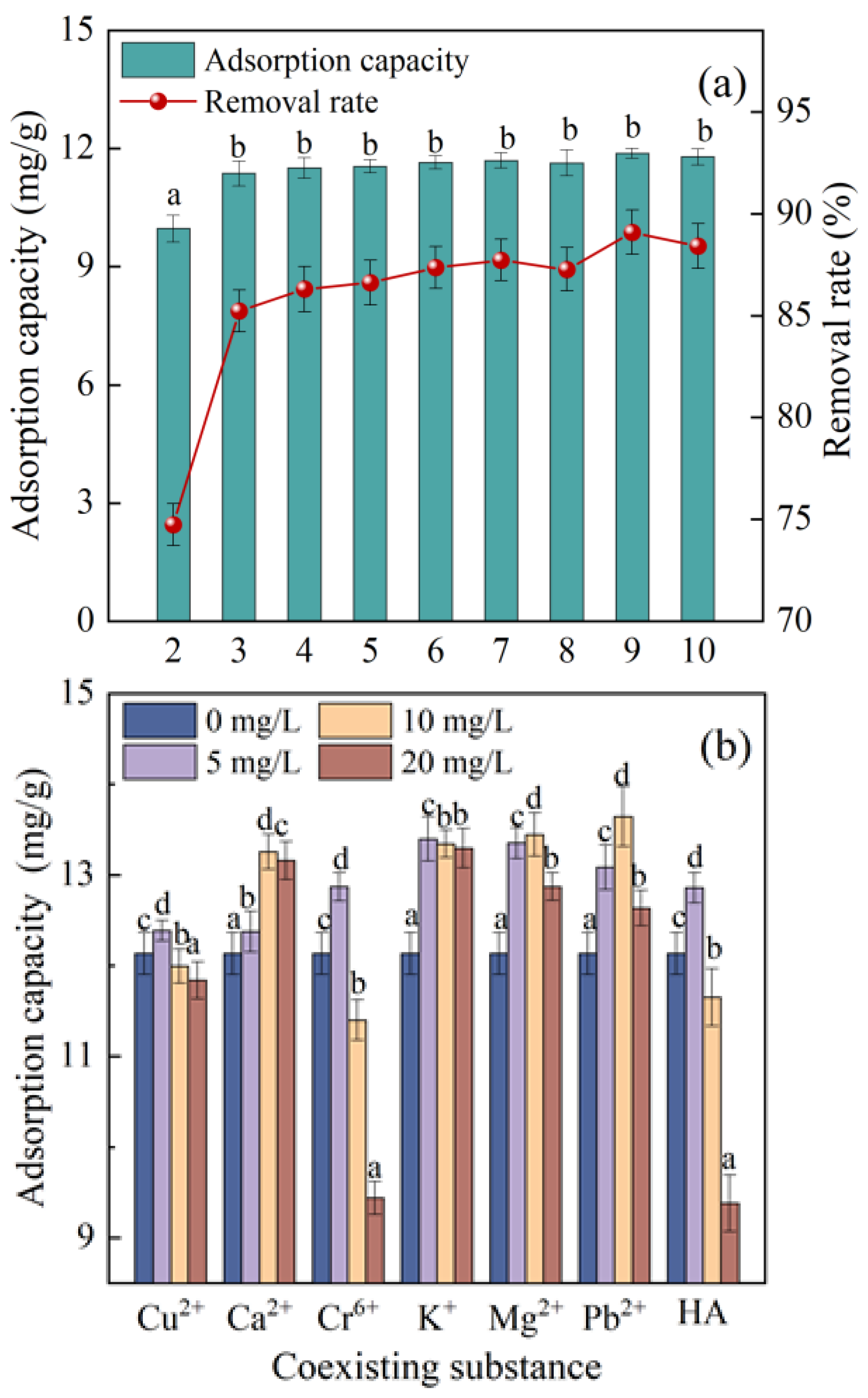Molecules 28 02868 g005 Molecules 28 02868 g005