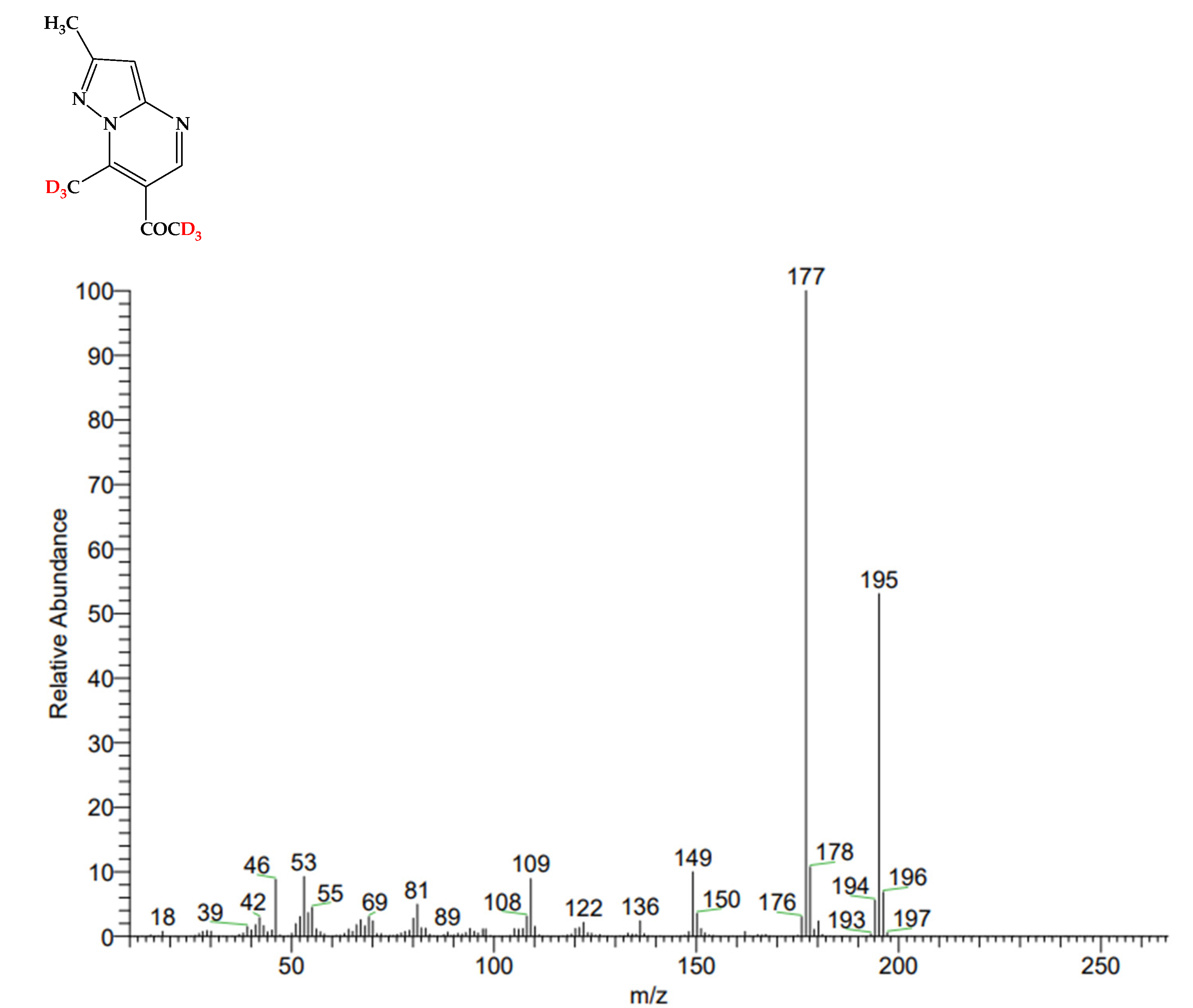 Molecules 28 02869 g004b Molecules 28 02869 g004b