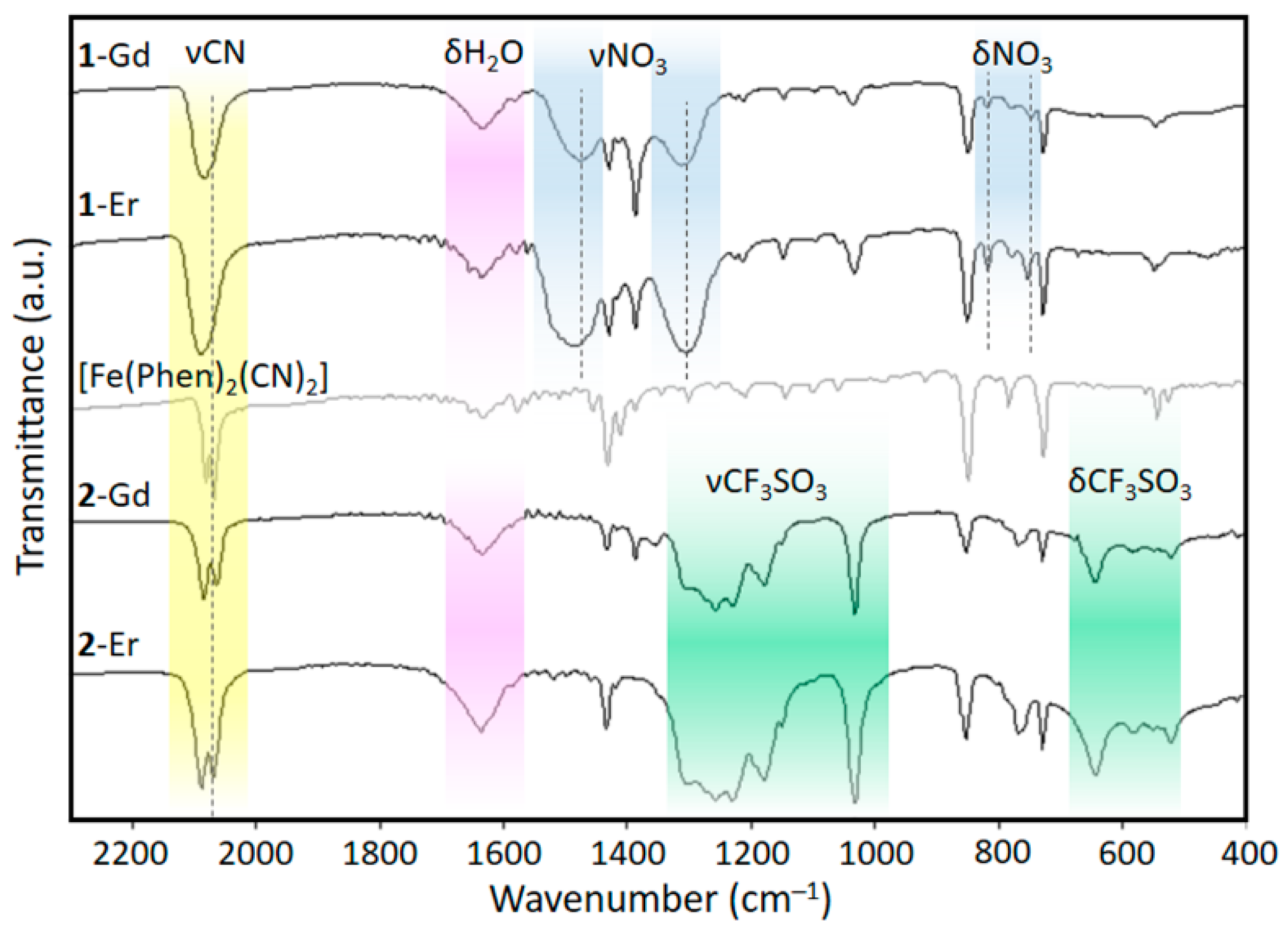 Molecules 28 02871 g003 Molecules 28 02871 g003