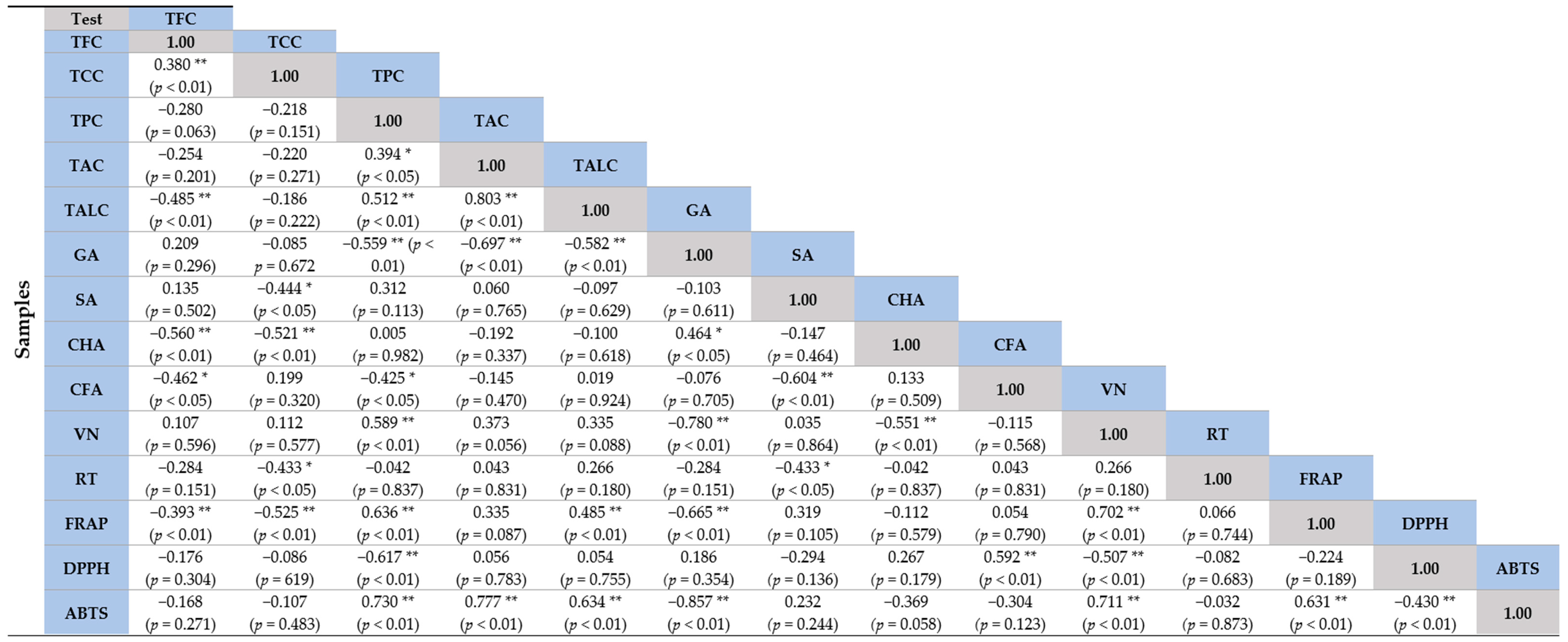 Molecules 28 02874 g006 Molecules 28 02874 g006