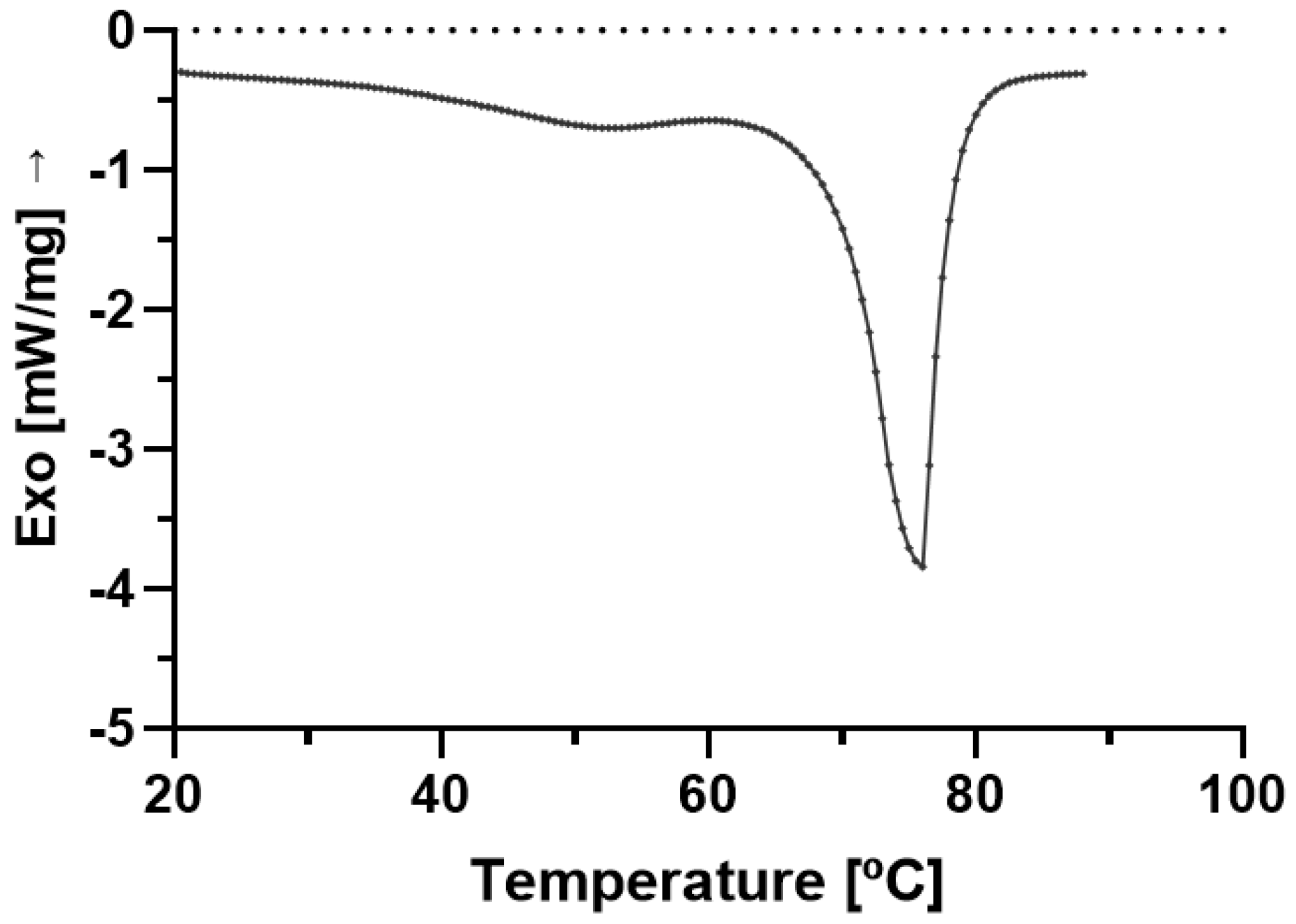 Molecules 28 02875 g005