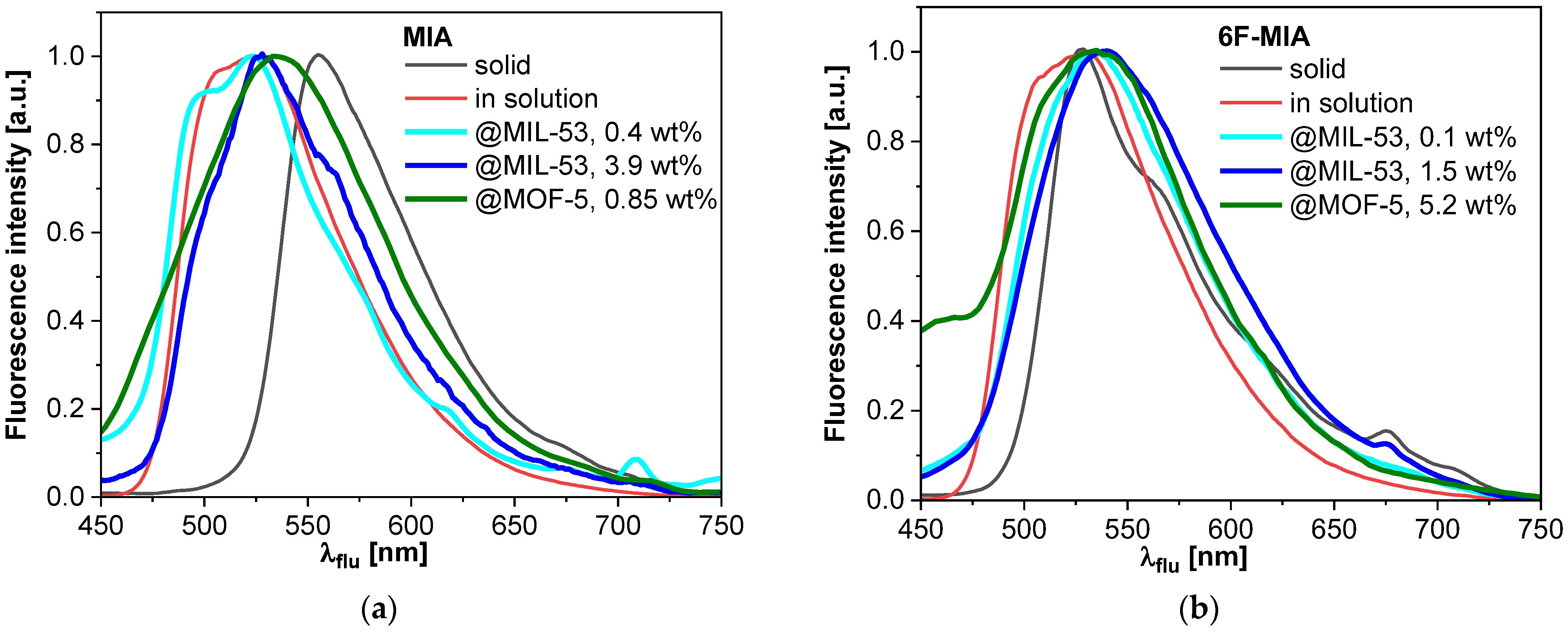 Molecules 28 02877 g005 Molecules 28 02877 g005