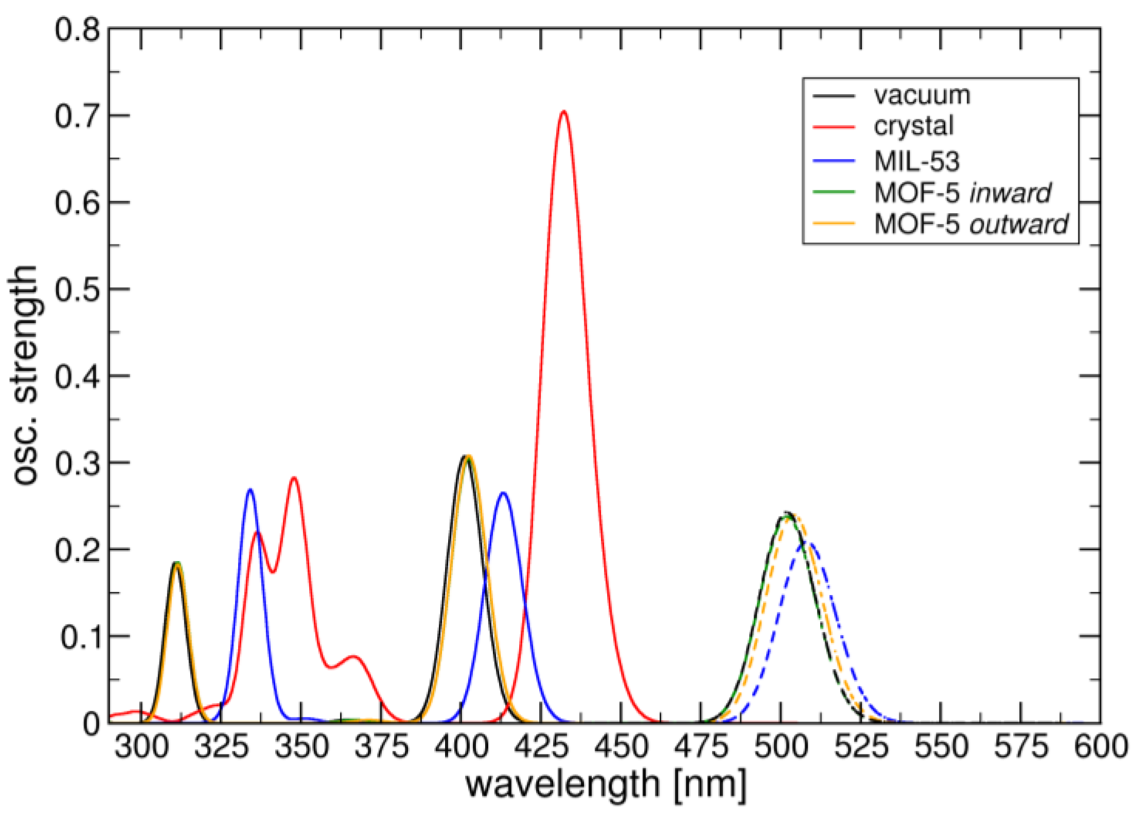 Molecules 28 02877 g010 Molecules 28 02877 g010