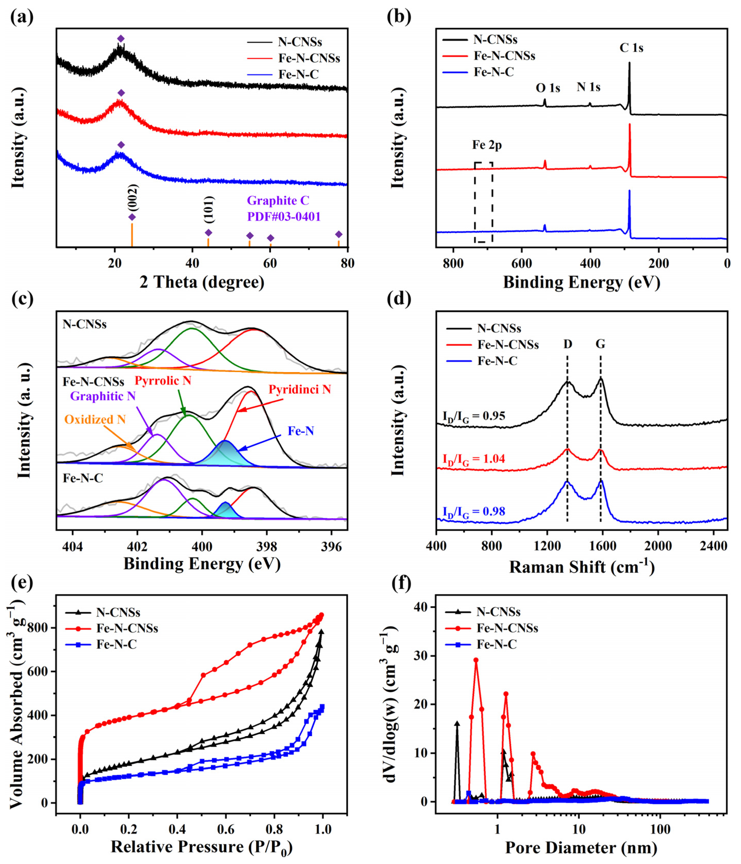 Molecules 28 02879 g002