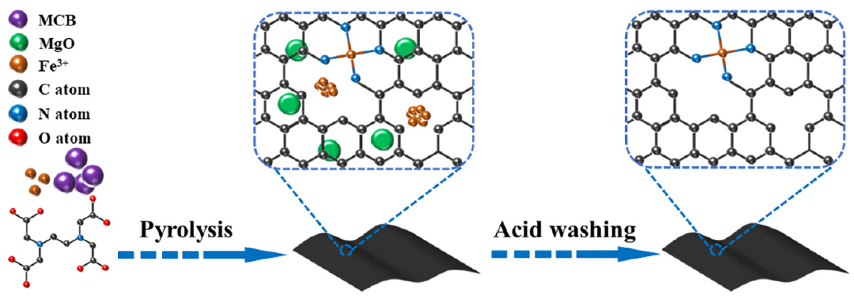 Molecules 28 02879 sch001