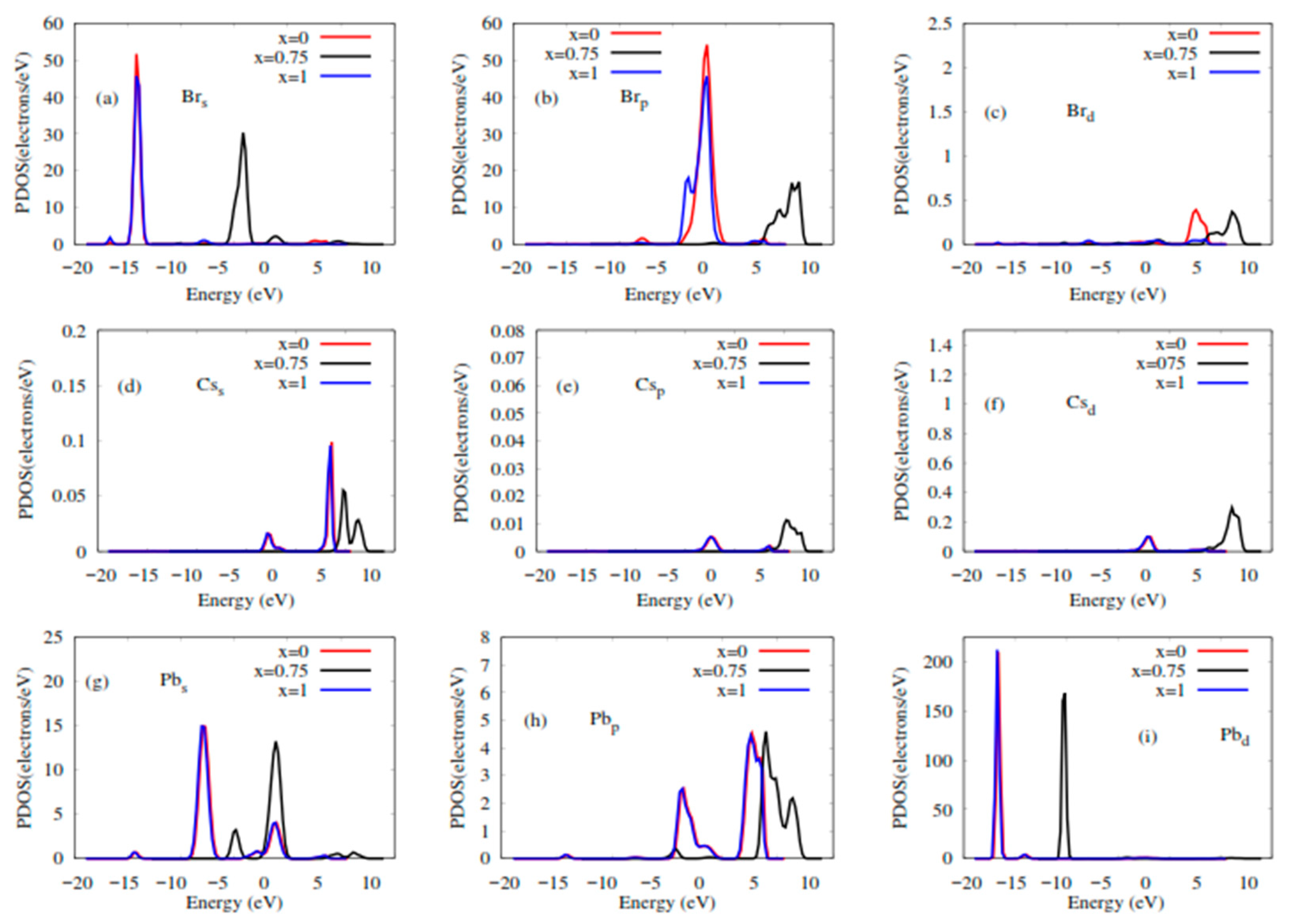 Molecules 28 02880 g003 Molecules 28 02880 g003