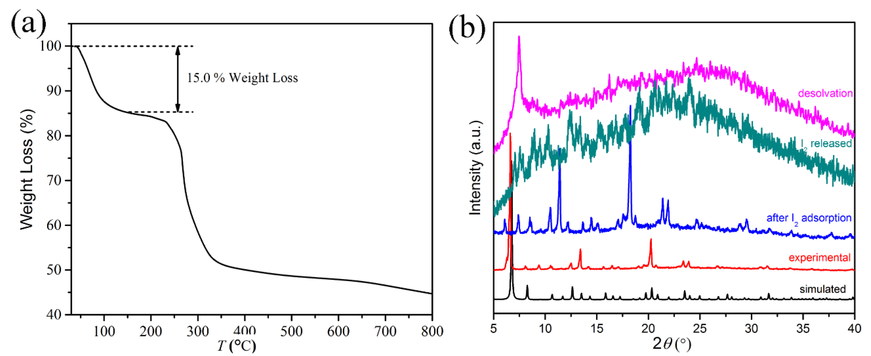 Molecules 28 02881 g002 Molecules 28 02881 g002