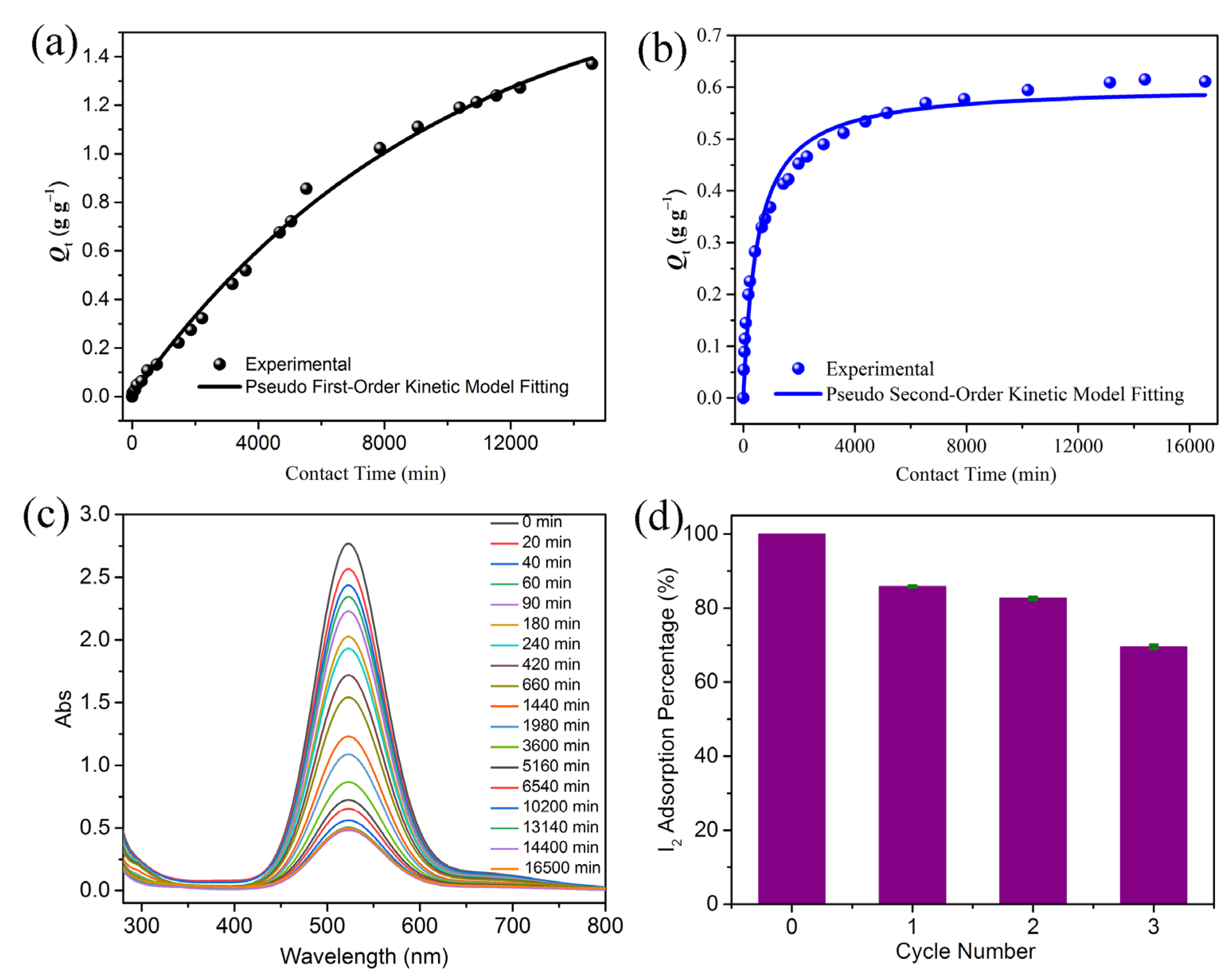Molecules 28 02881 g003 Molecules 28 02881 g003