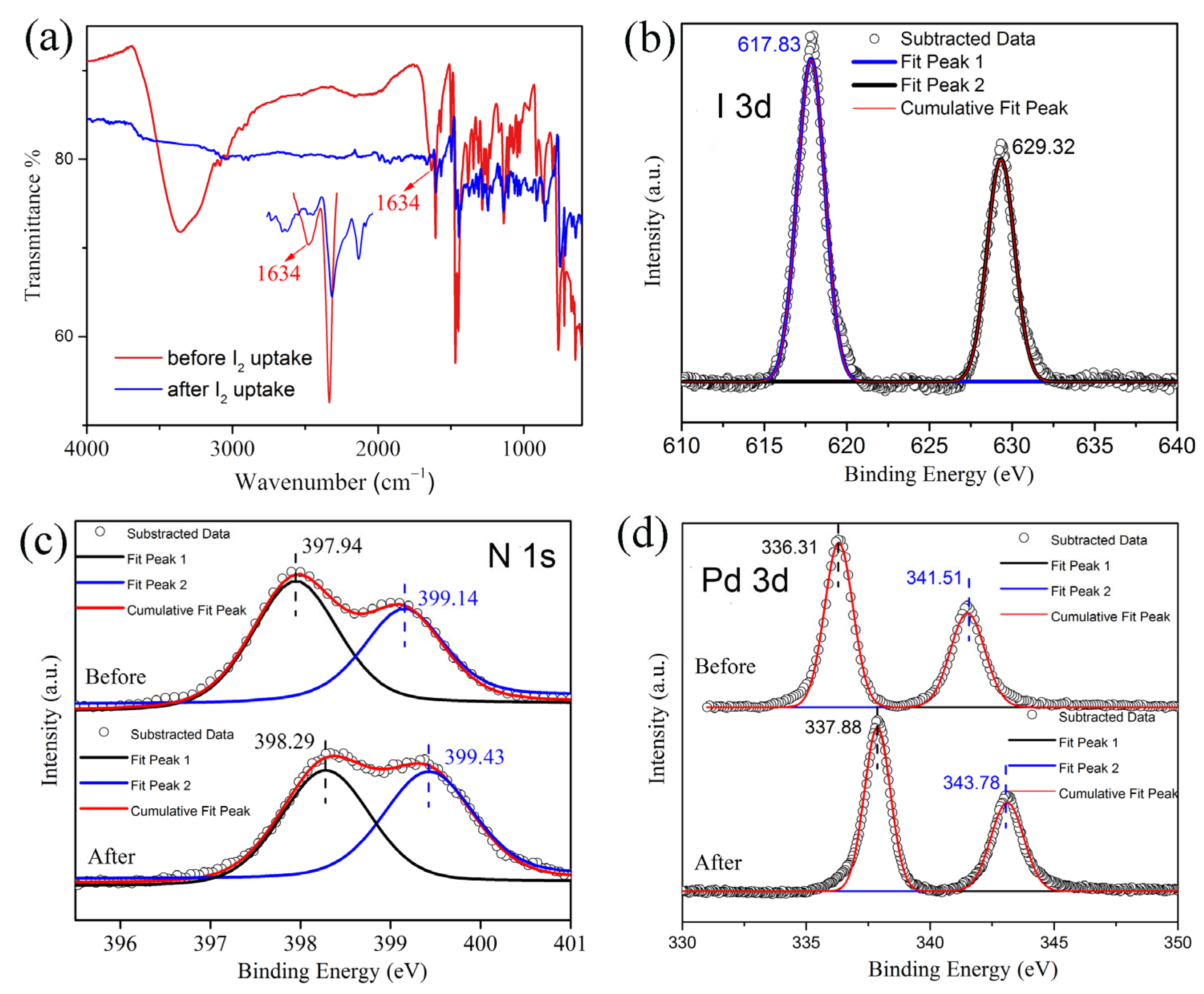Molecules 28 02881 g004 Molecules 28 02881 g004
