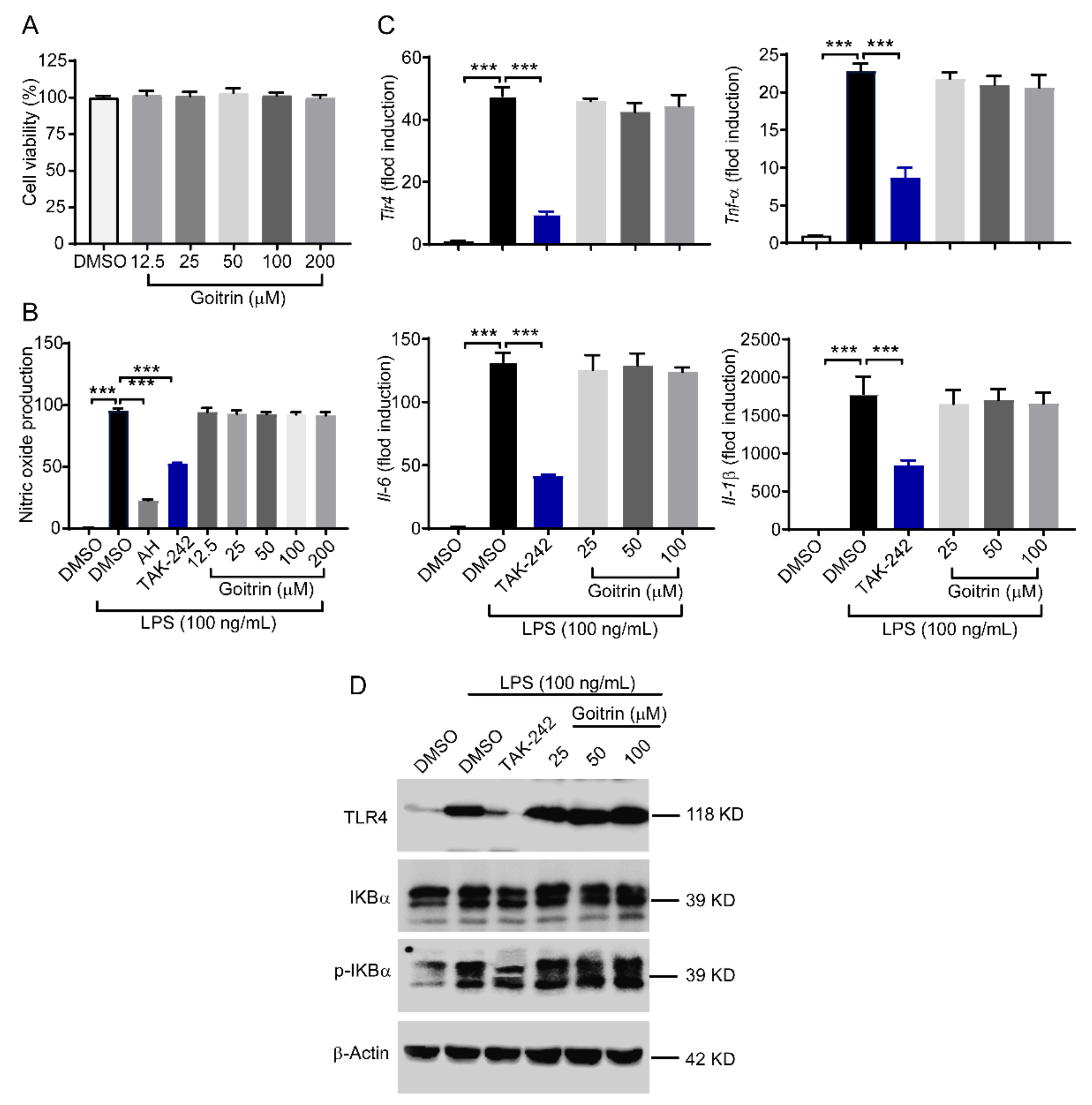 Molecules 28 02883 g006 Molecules 28 02883 g006