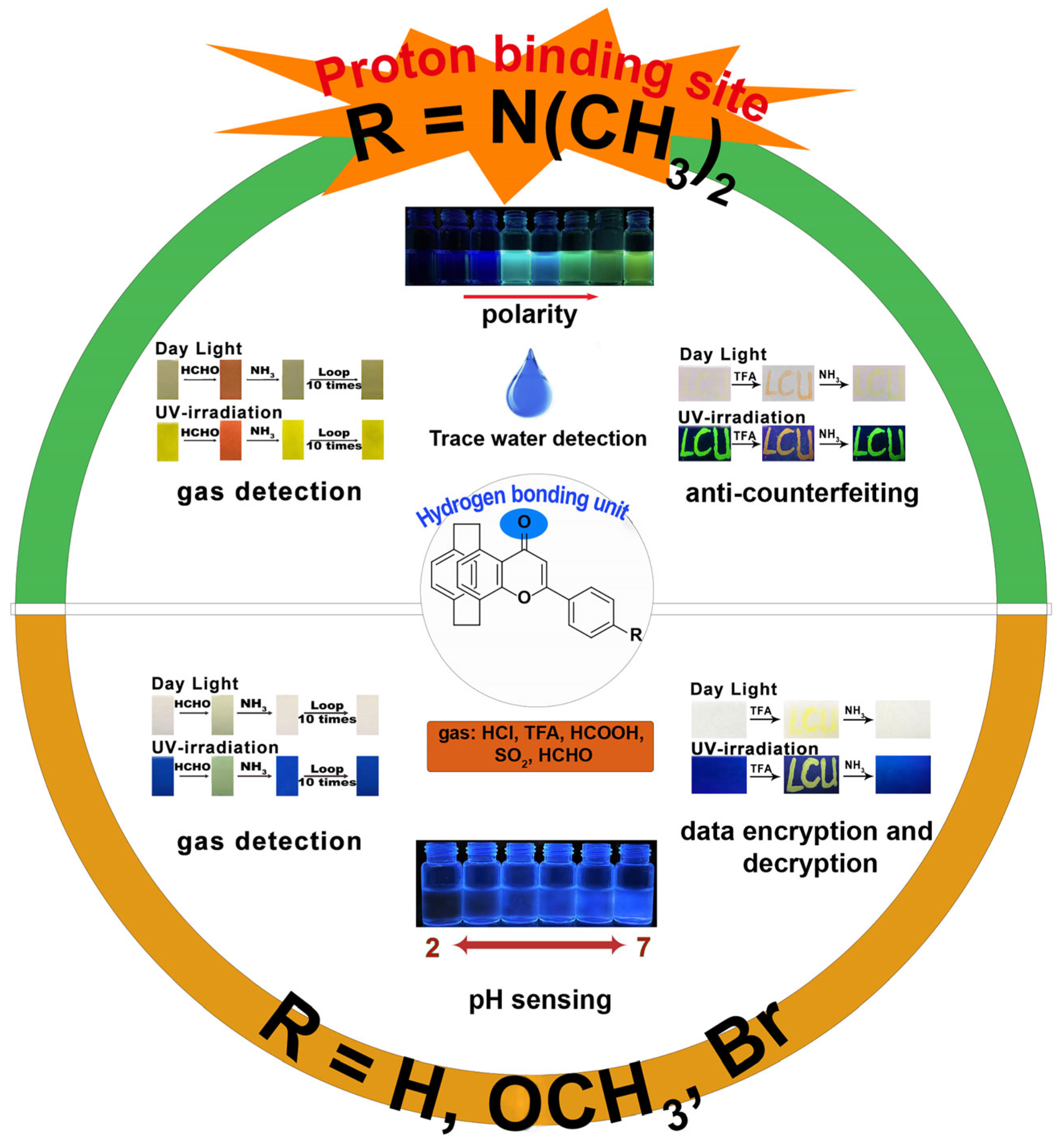 Molecules 28 02891 g003 Molecules 28 02891 g003