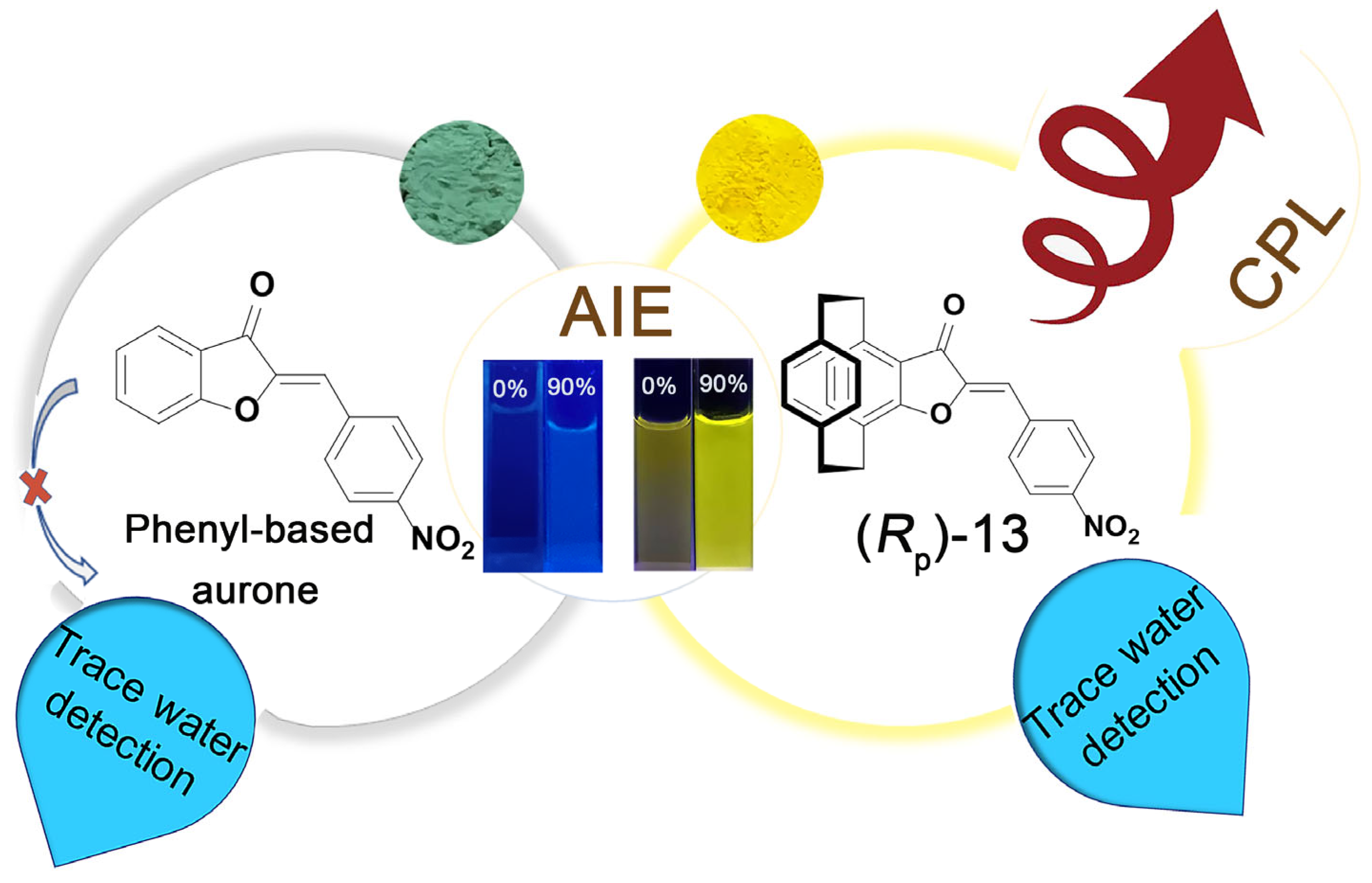 Molecules 28 02891 g004 Molecules 28 02891 g004