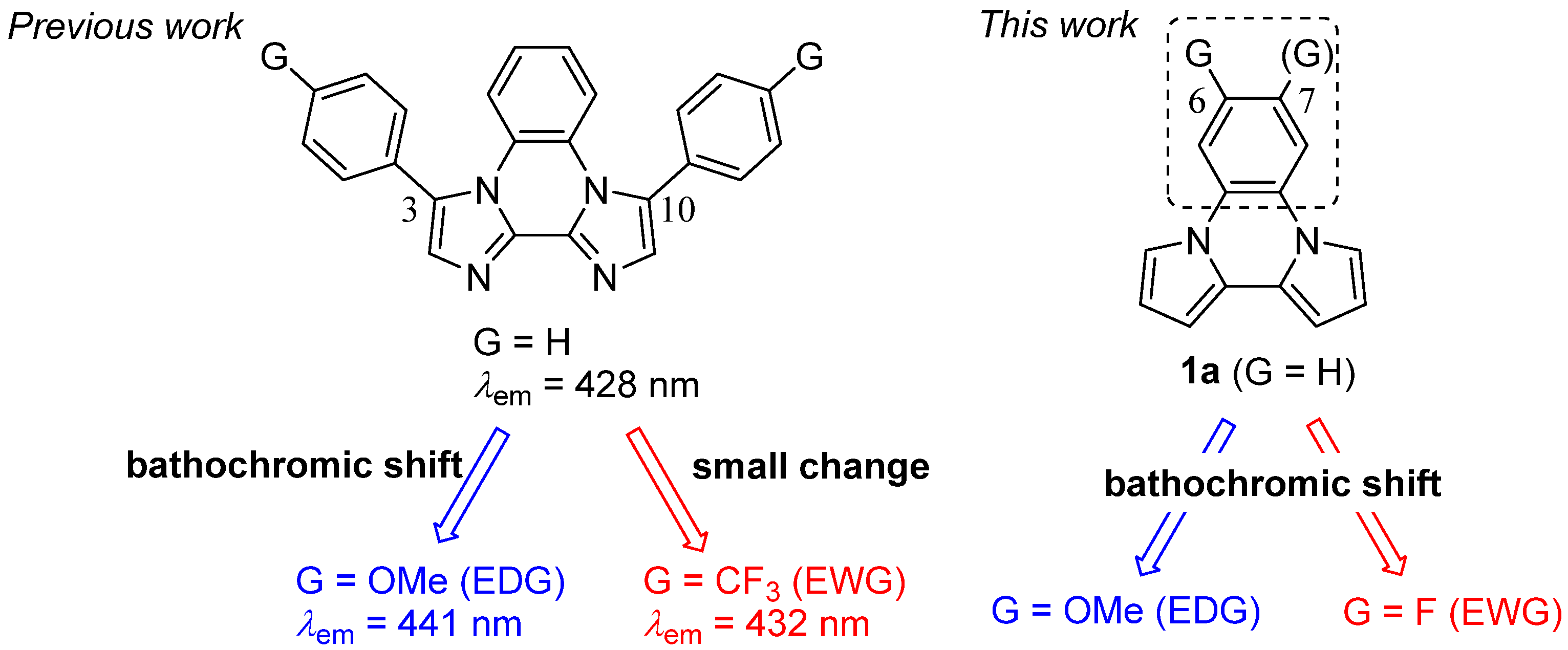 Molecules 28 02896 sch001 Molecules 28 02896 sch001