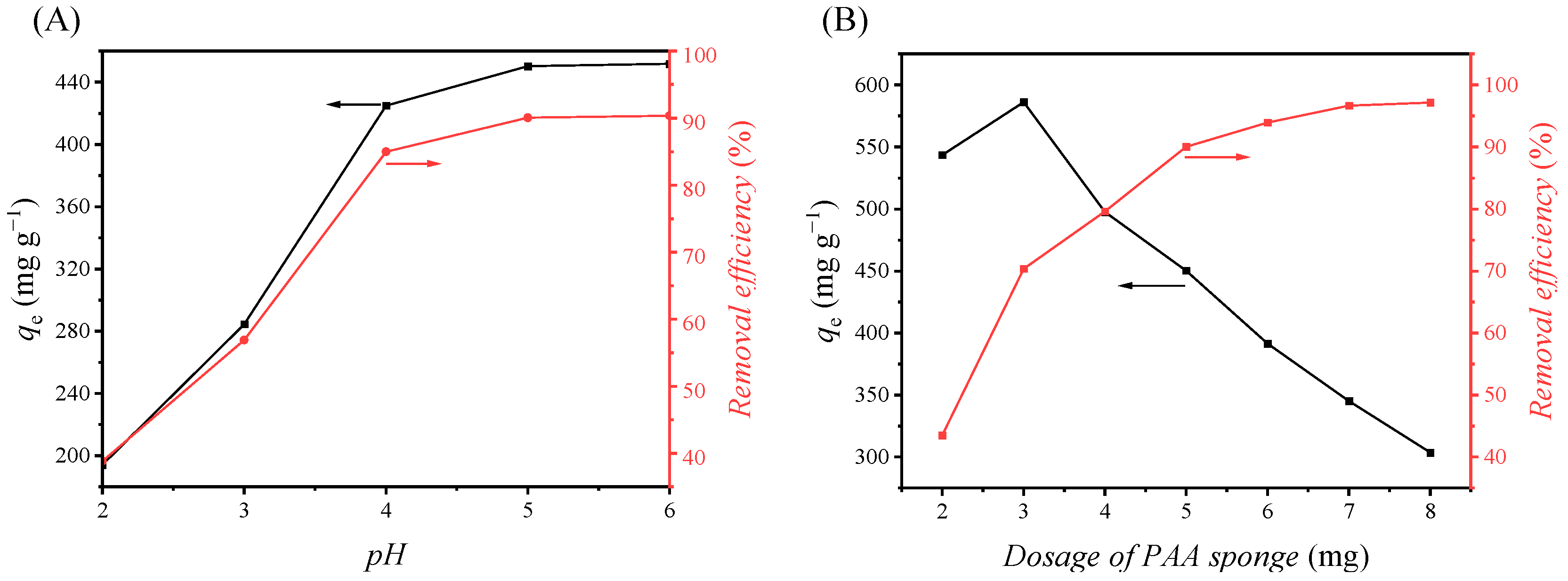 Molecules 28 02897 g002