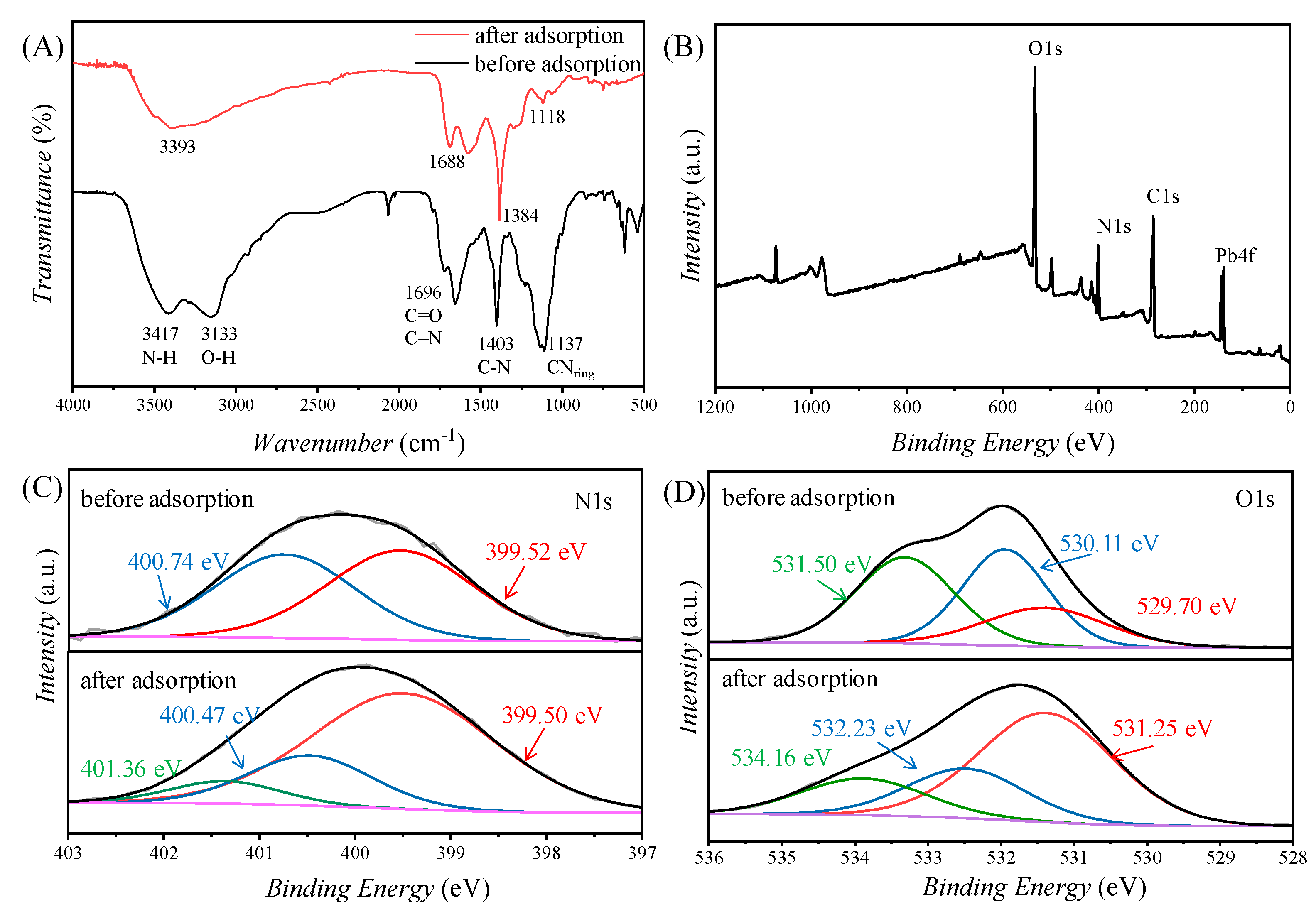Molecules 28 02897 g005