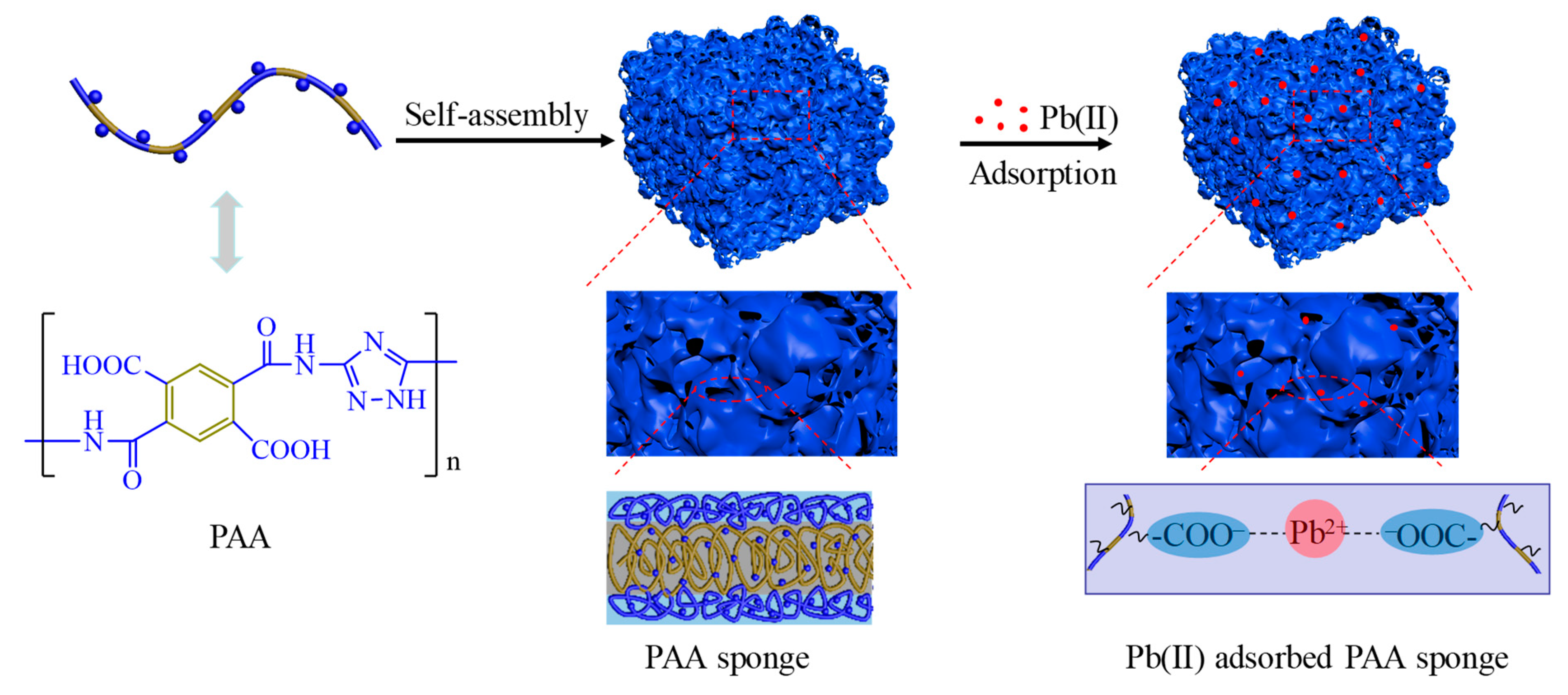 Molecules 28 02897 sch001