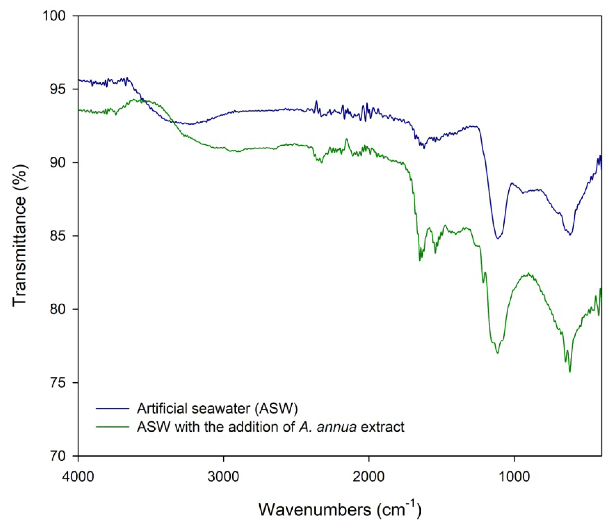 Molecules | Free Full-Text | Green Inhibition of Corrosion of Aluminium ...