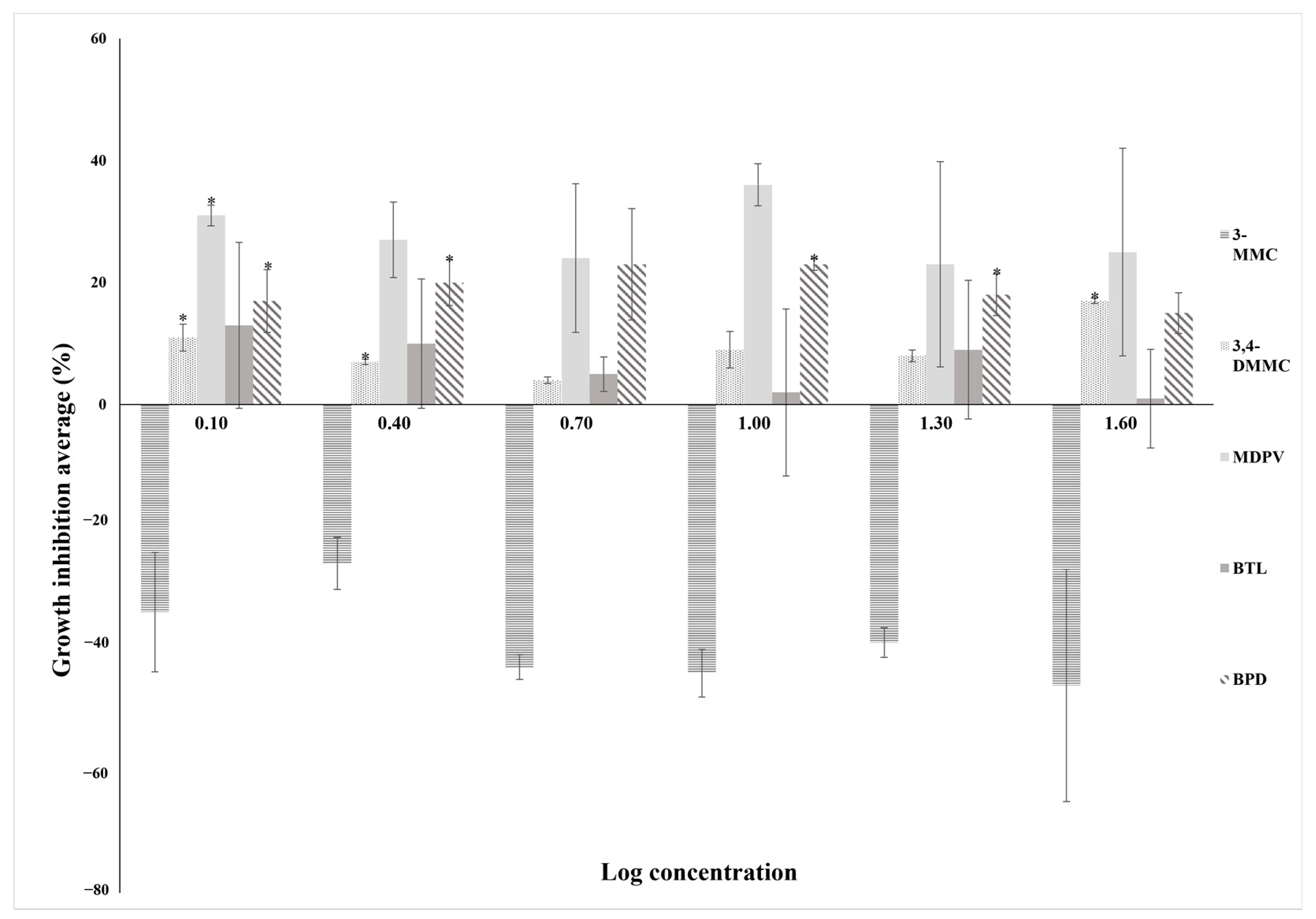 Molecules 28 02899 g002 Molecules 28 02899 g002
