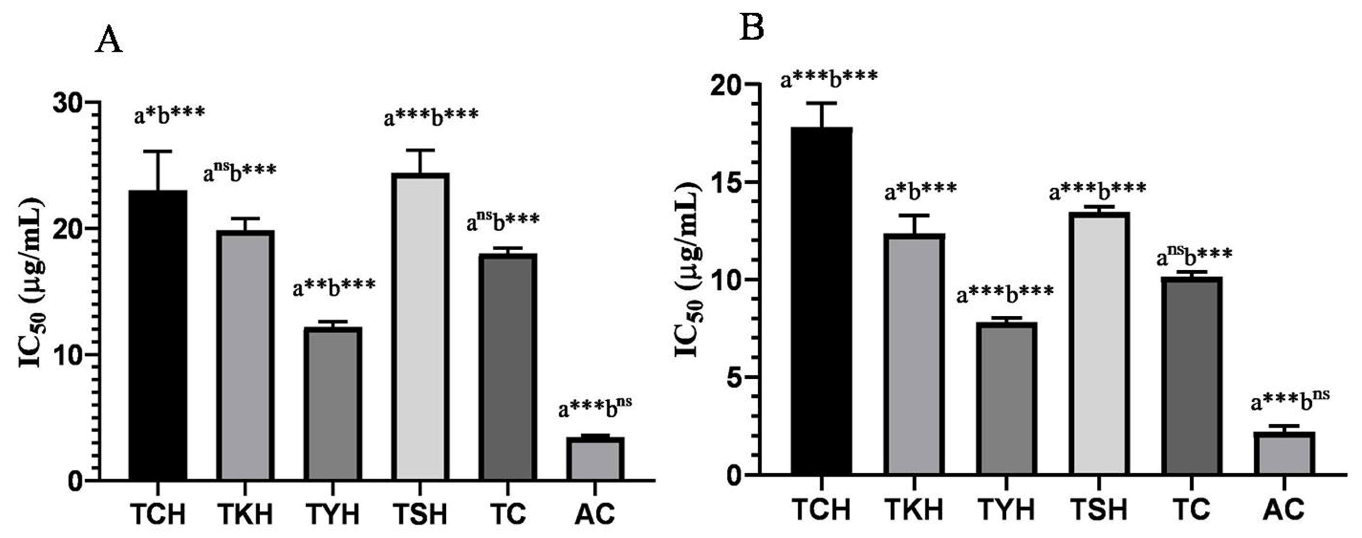 Molecules 28 02901 g002 Molecules 28 02901 g002