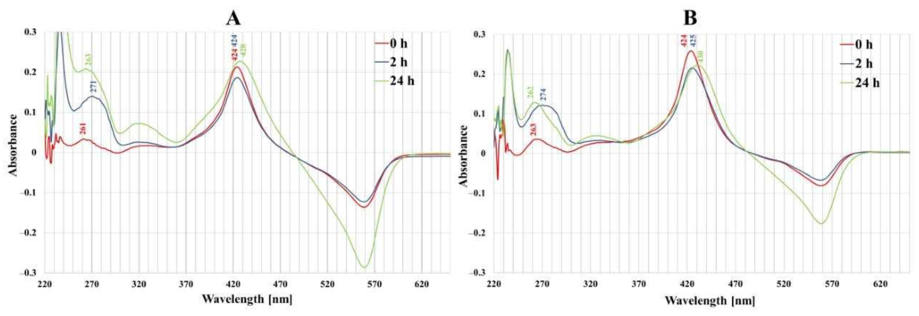 Molecules 28 02907 g003