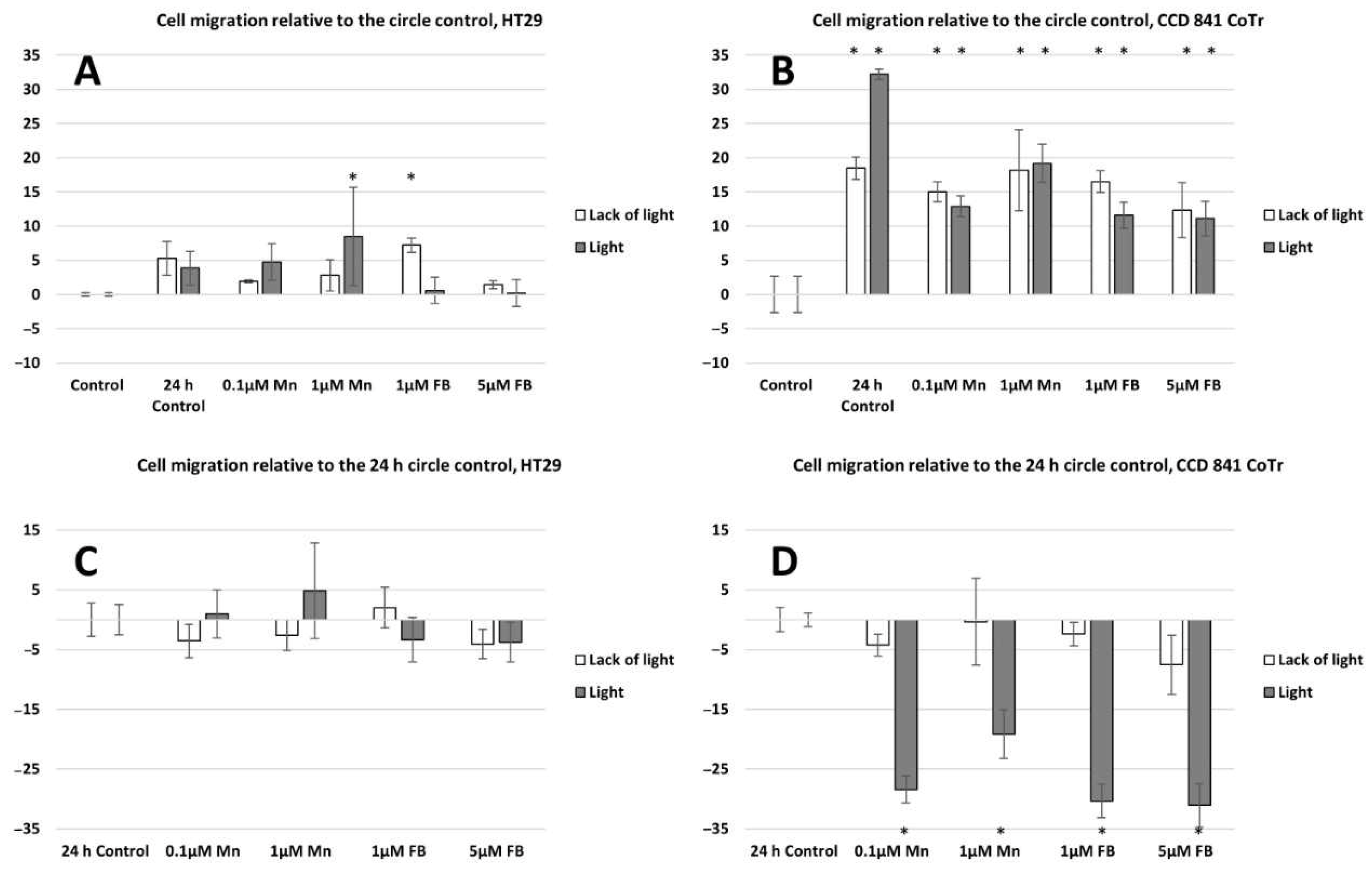 Molecules 28 02907 g007