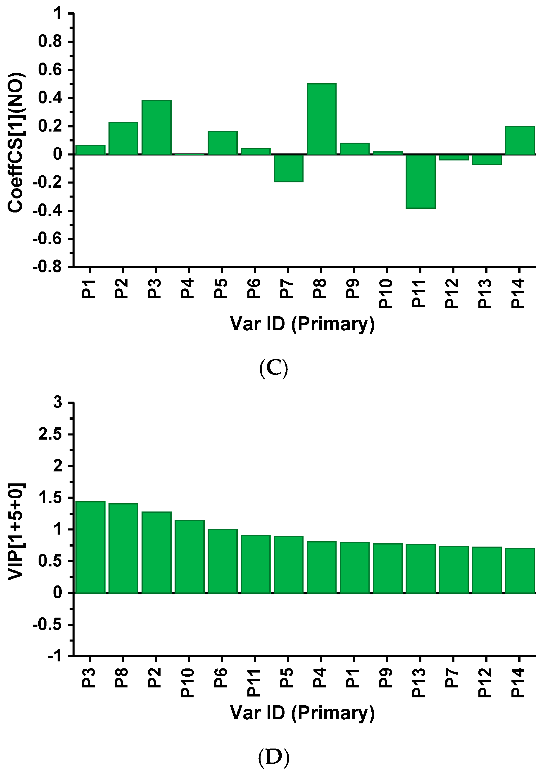 Molecules 28 02913 g006b Molecules 28 02913 g006b