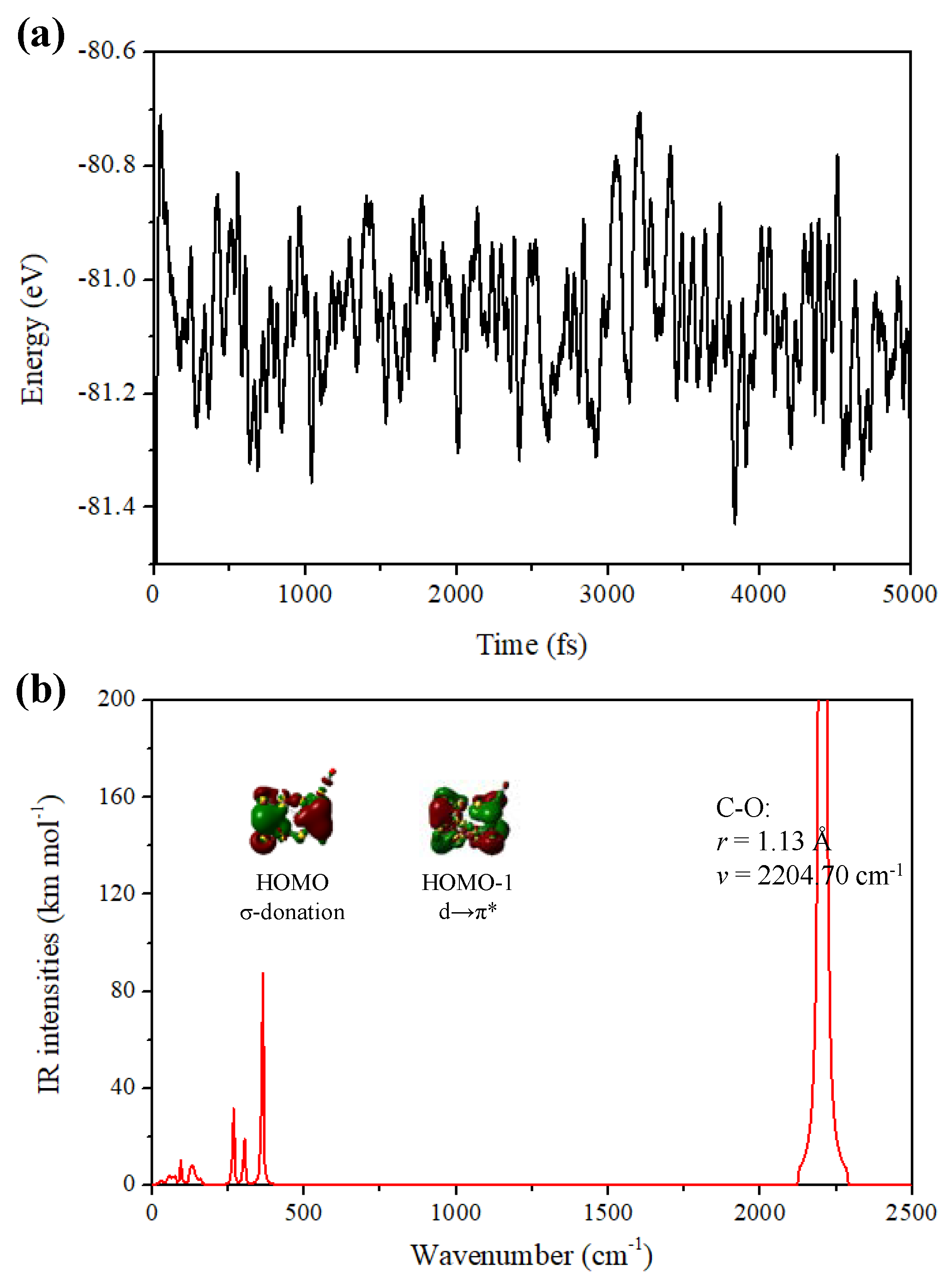 Molecules 28 02916 g002 Molecules 28 02916 g002