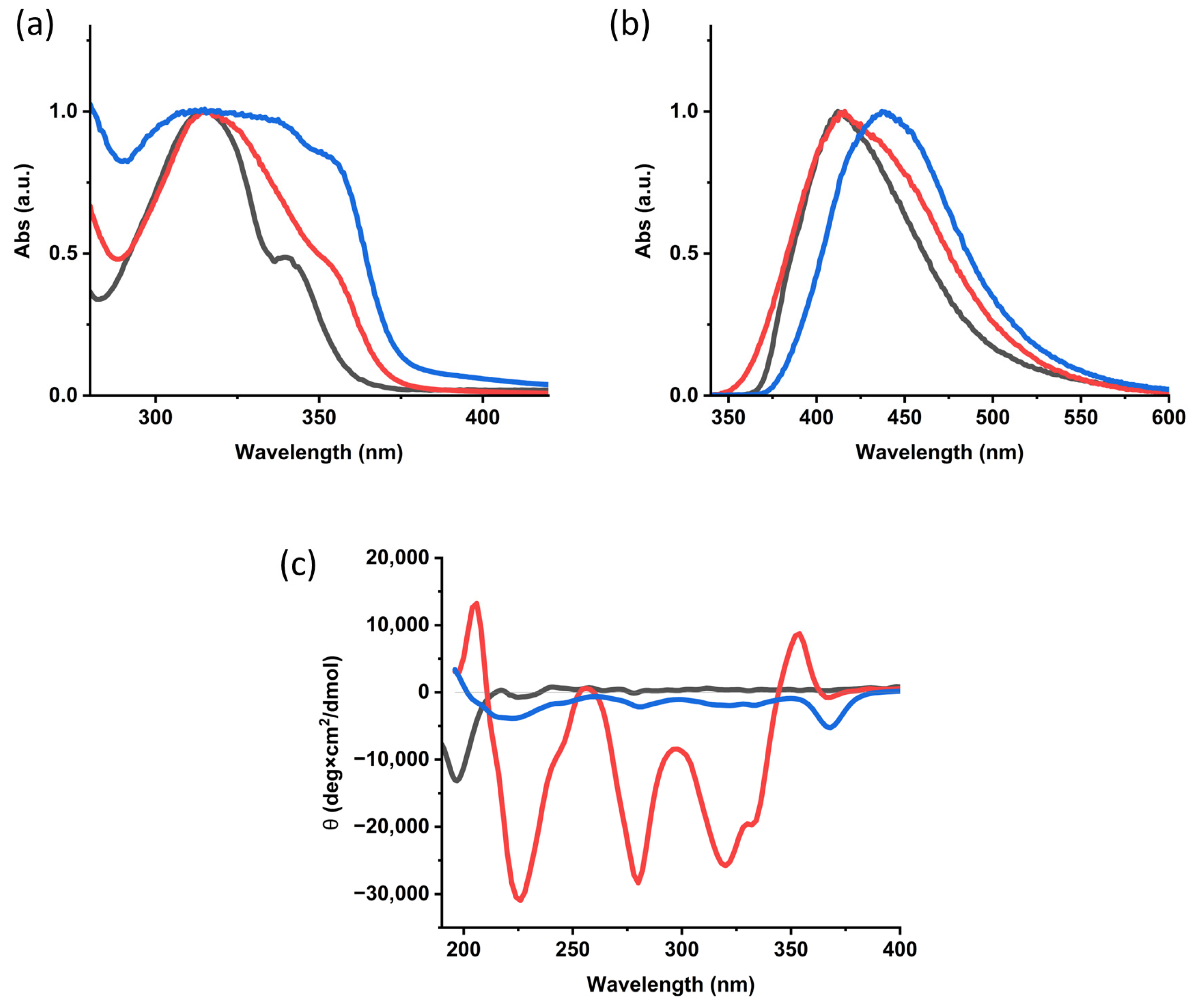 Molecules 28 02917 g003 Molecules 28 02917 g003