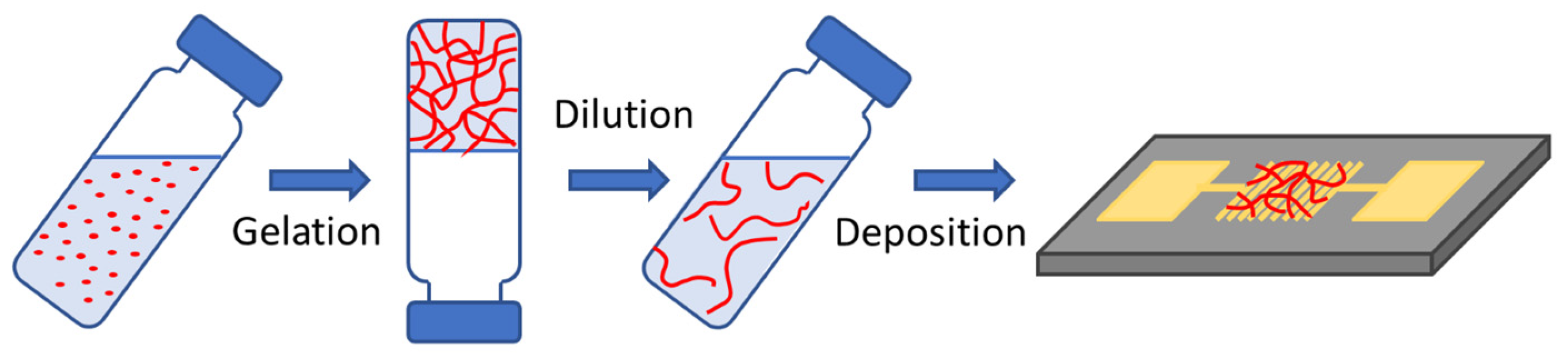 Molecules 28 02917 g004 Molecules 28 02917 g004