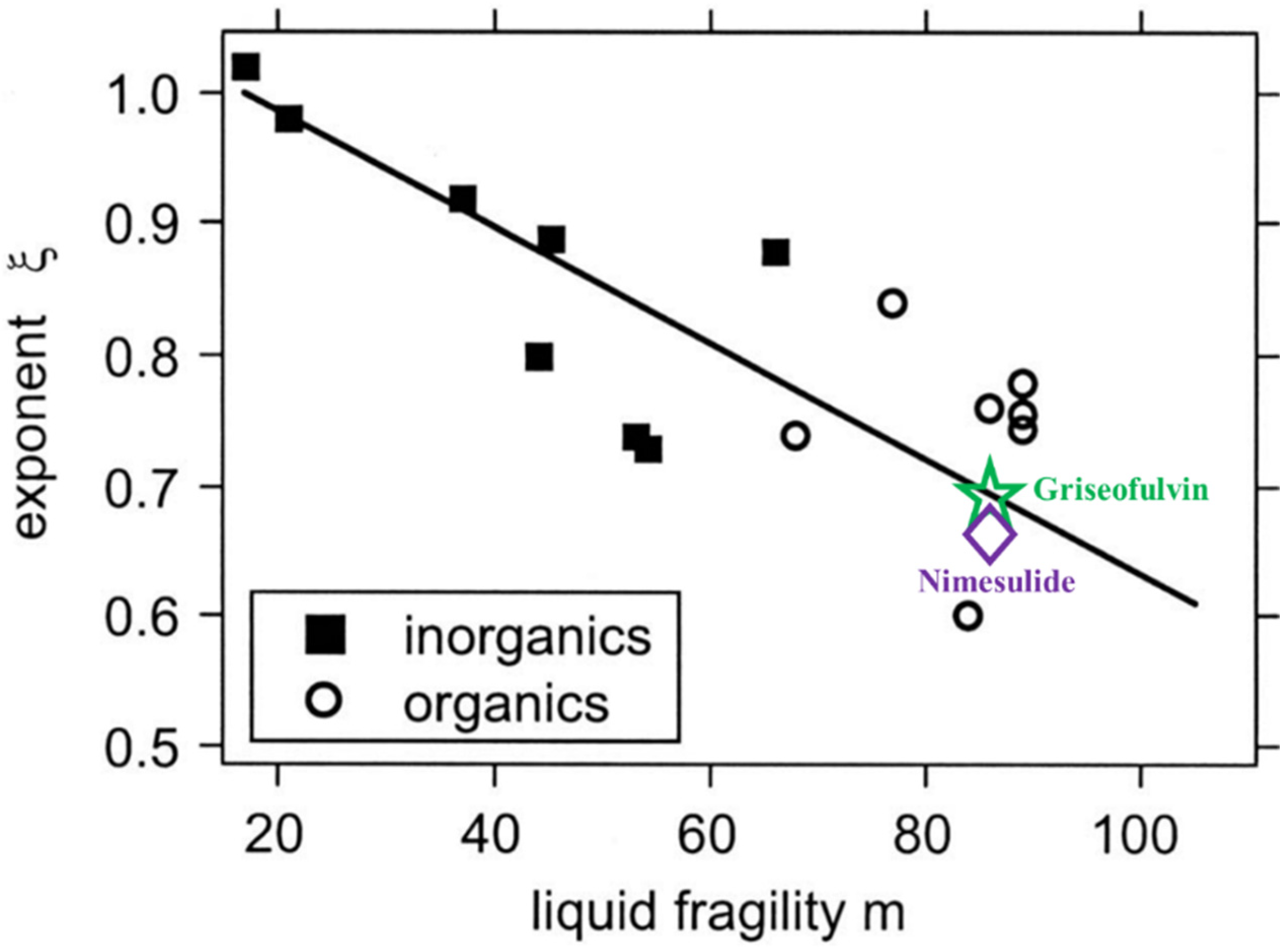 Molecules 28 02919 g005 Molecules 28 02919 g005