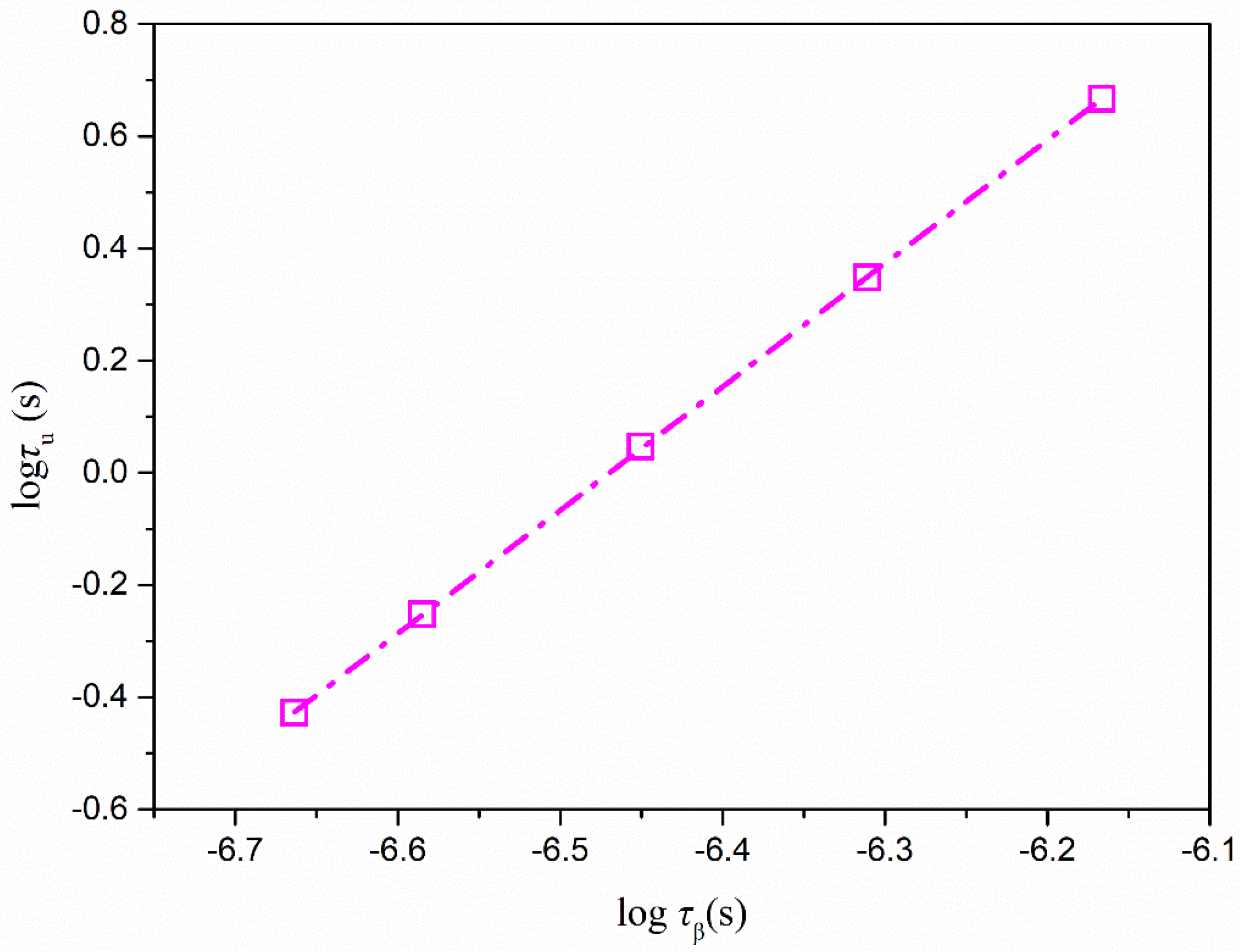 Molecules 28 02919 g007 Molecules 28 02919 g007