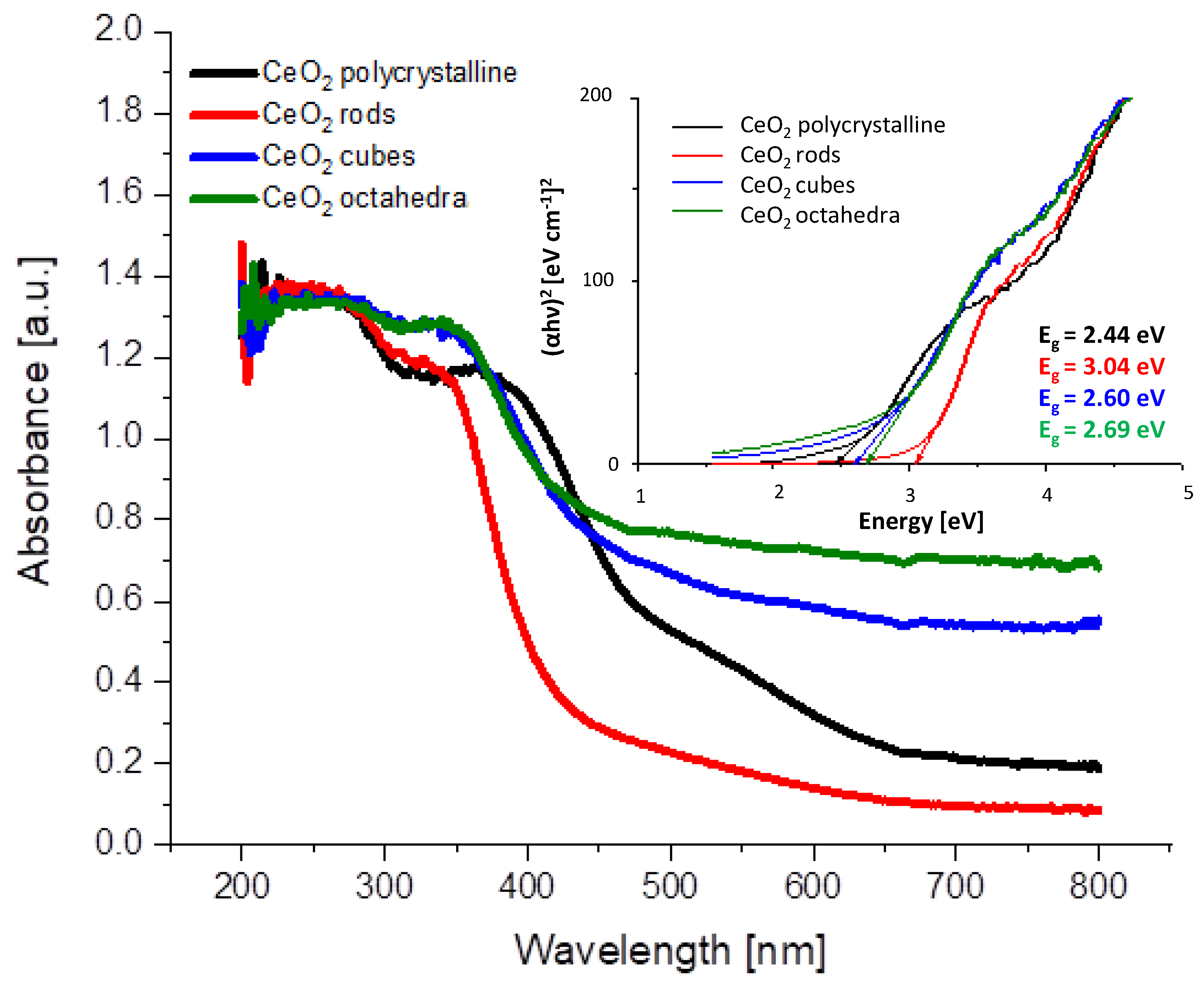Molecules 28 02926 g003 Molecules 28 02926 g003