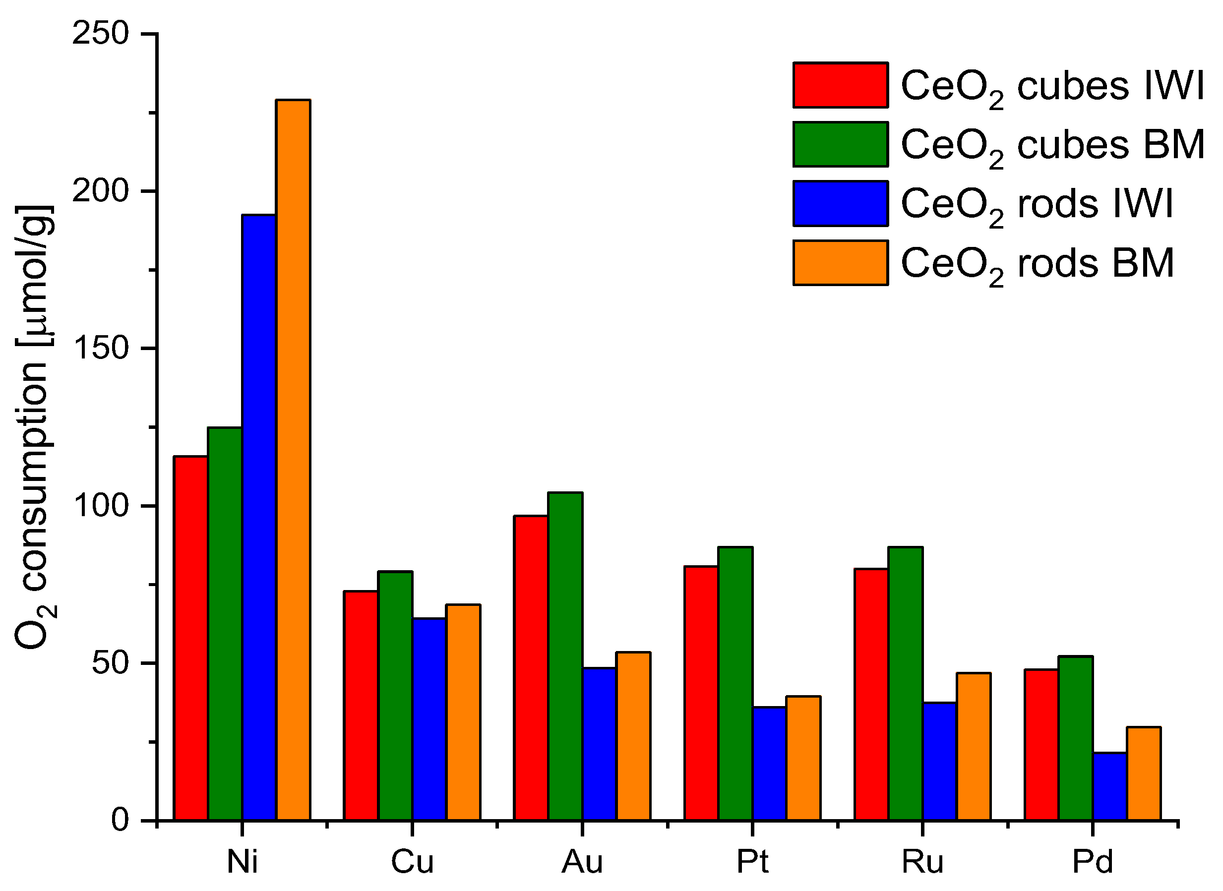 Molecules 28 02926 g008 Molecules 28 02926 g008