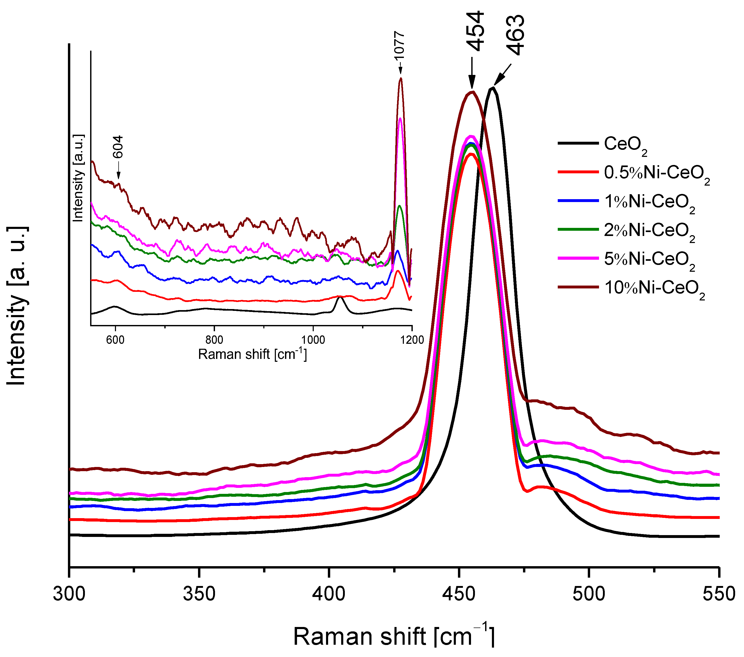 Molecules 28 02926 g011 Molecules 28 02926 g011