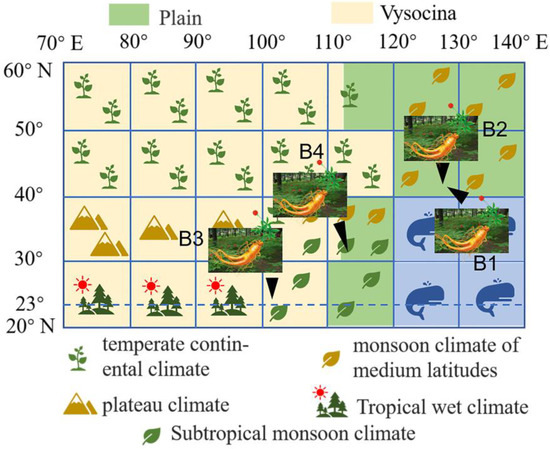 Discrepancy Study of the Chemical Constituents of Panax