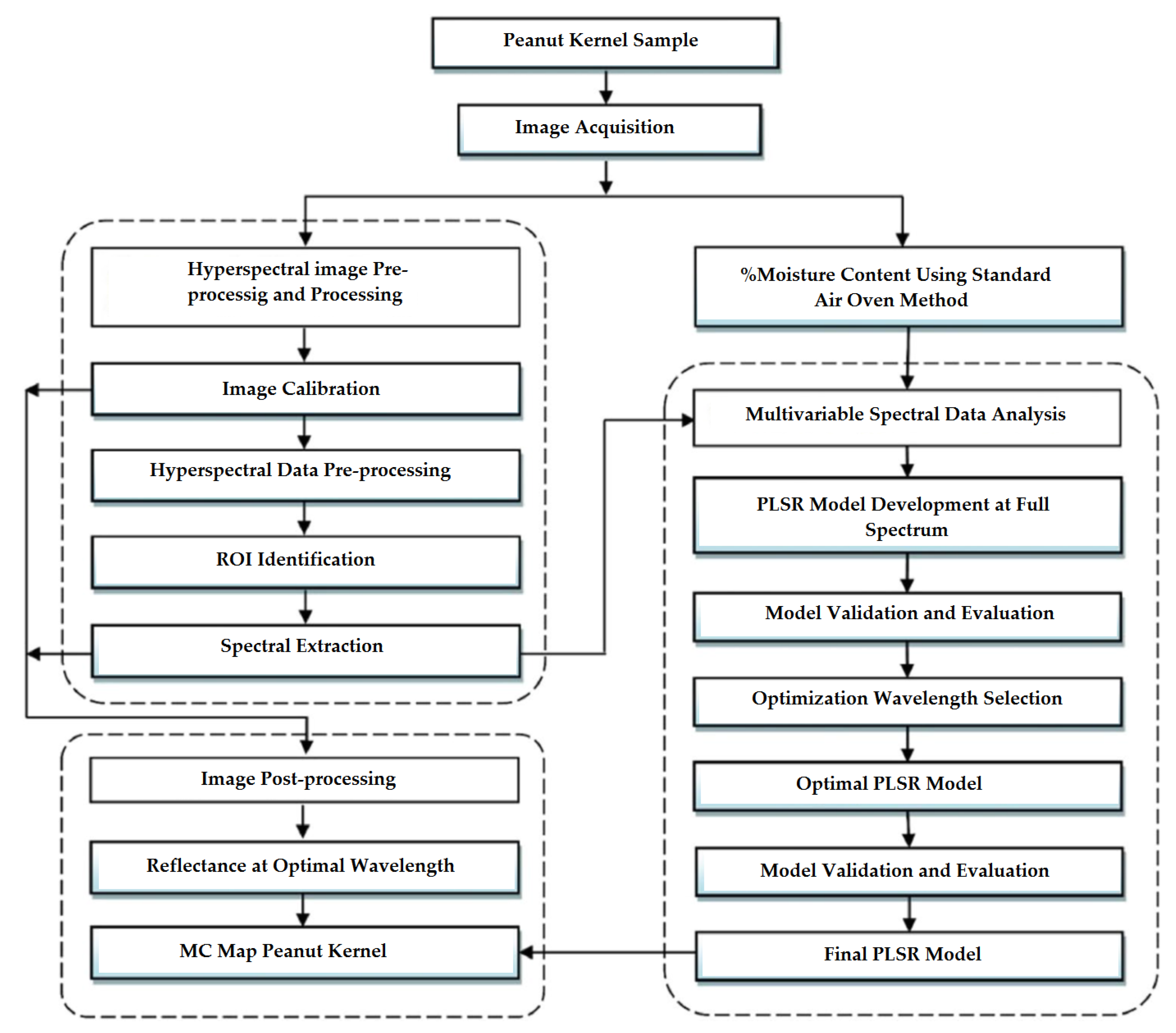 Molecules 28 02930 g005