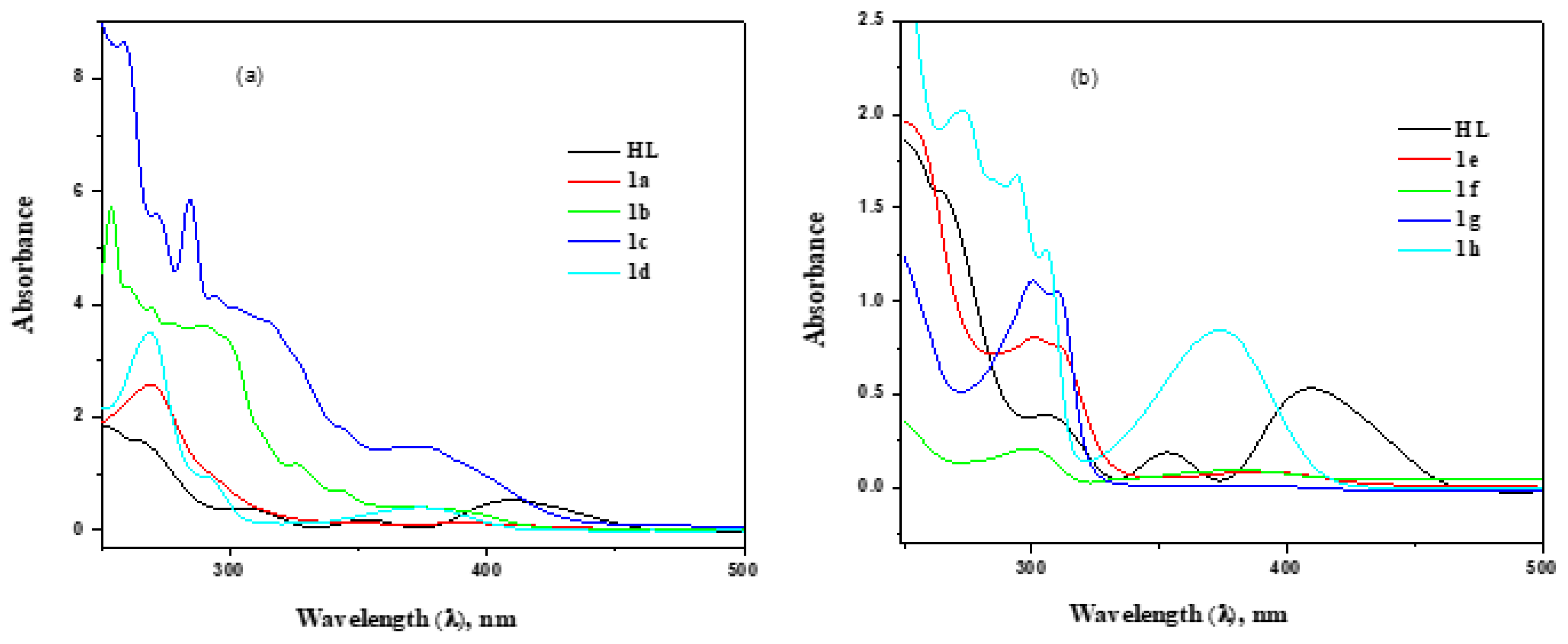 Molecules 28 02931 g001a